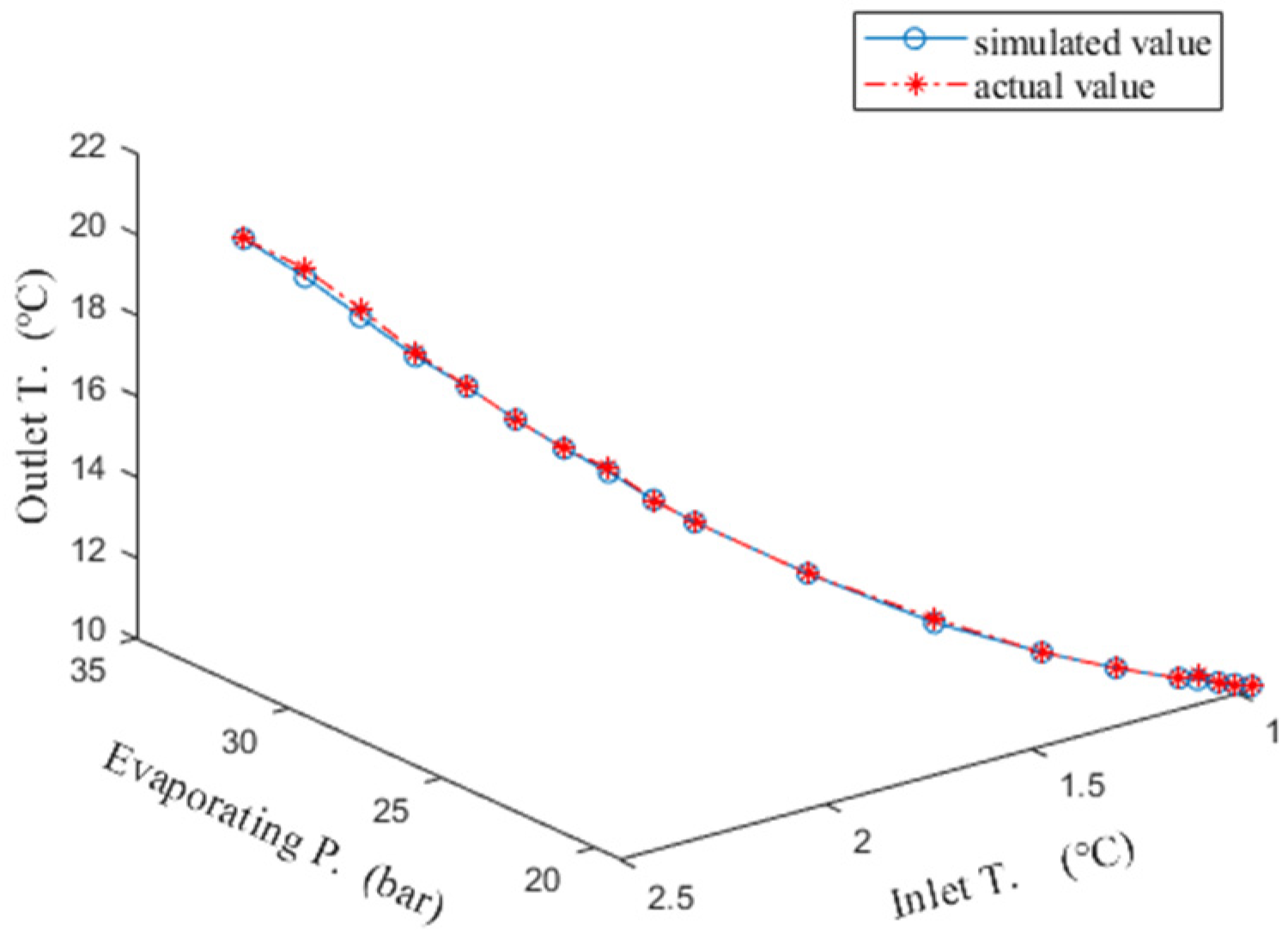 Processes 12 00379 g016