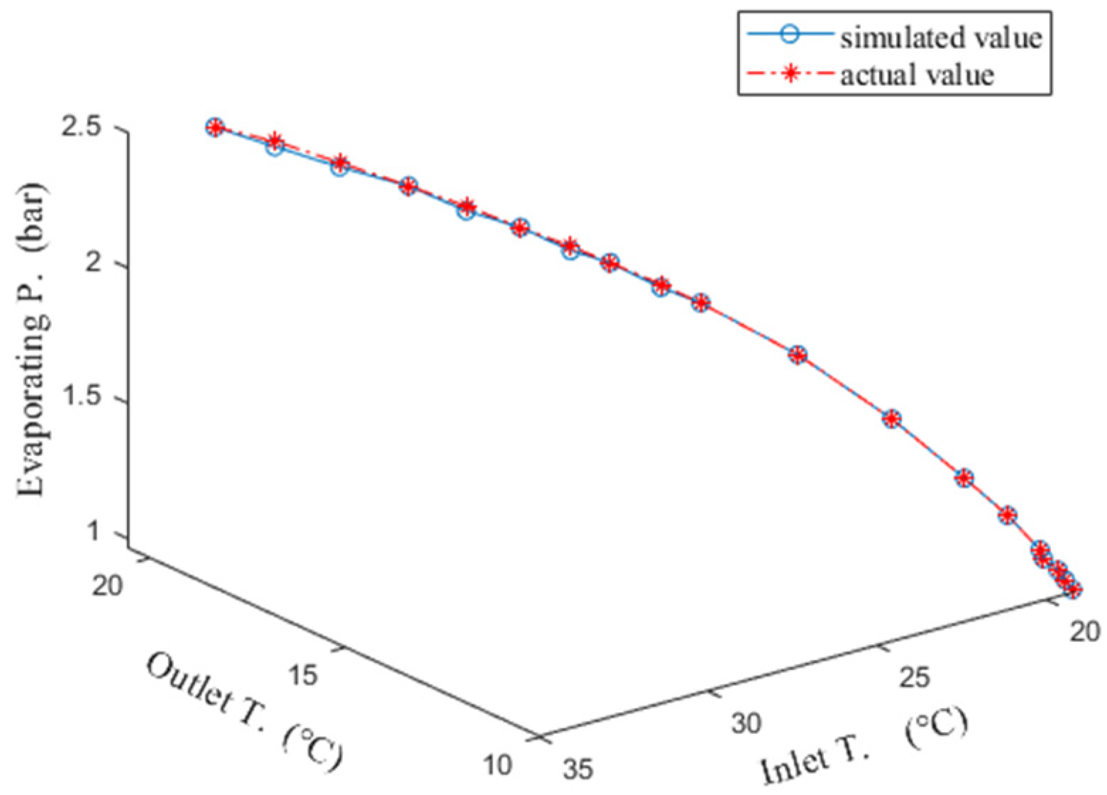 Processes 12 00379 g017
