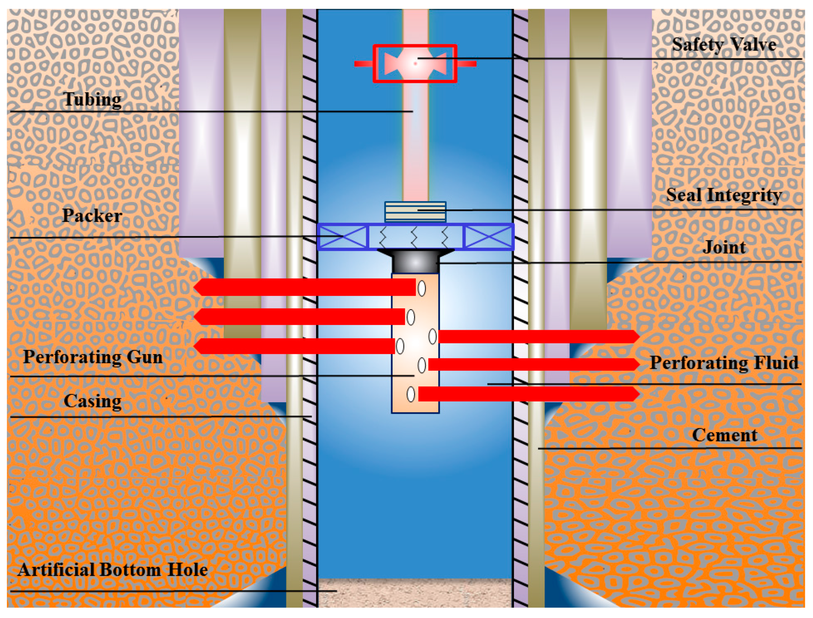 Processes 12 00380 g001