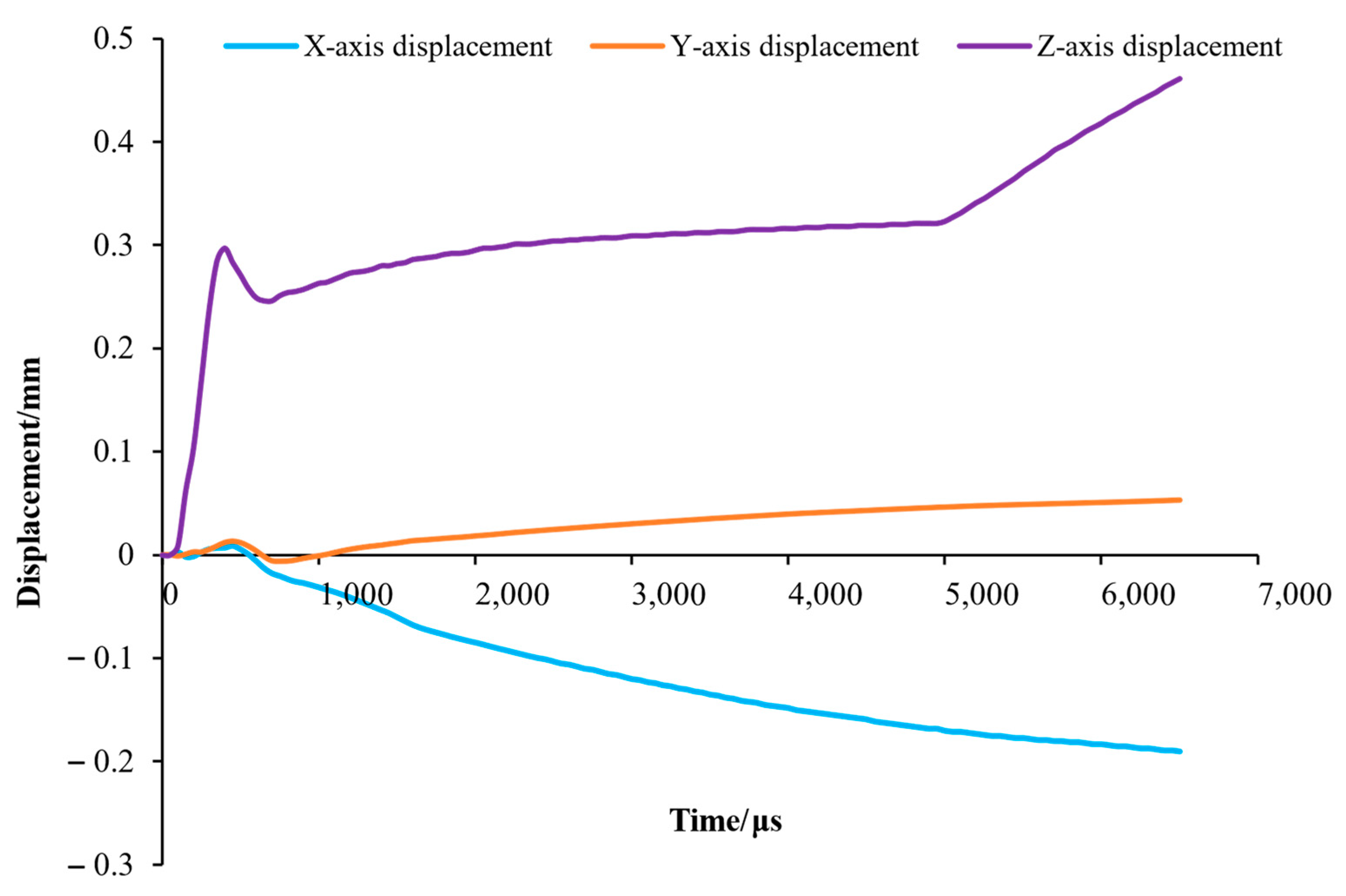 Processes 12 00380 g008