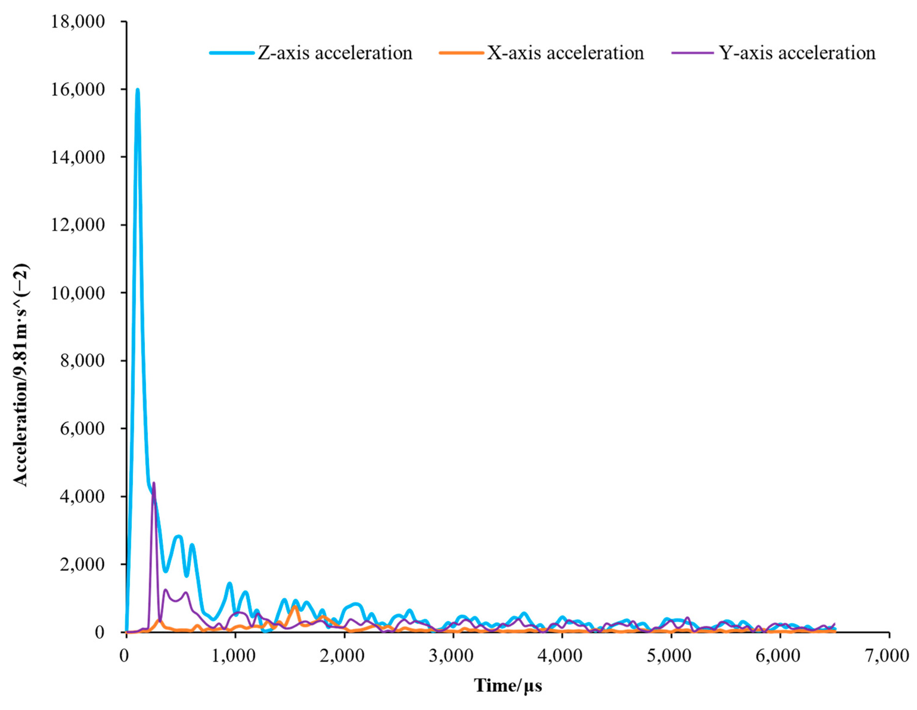 Processes 12 00380 g009