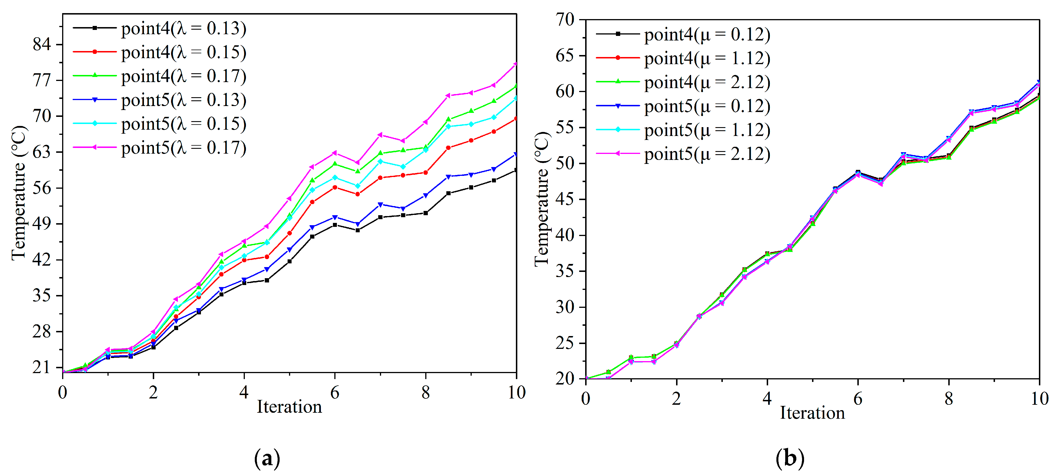 Processes 12 00381 g011