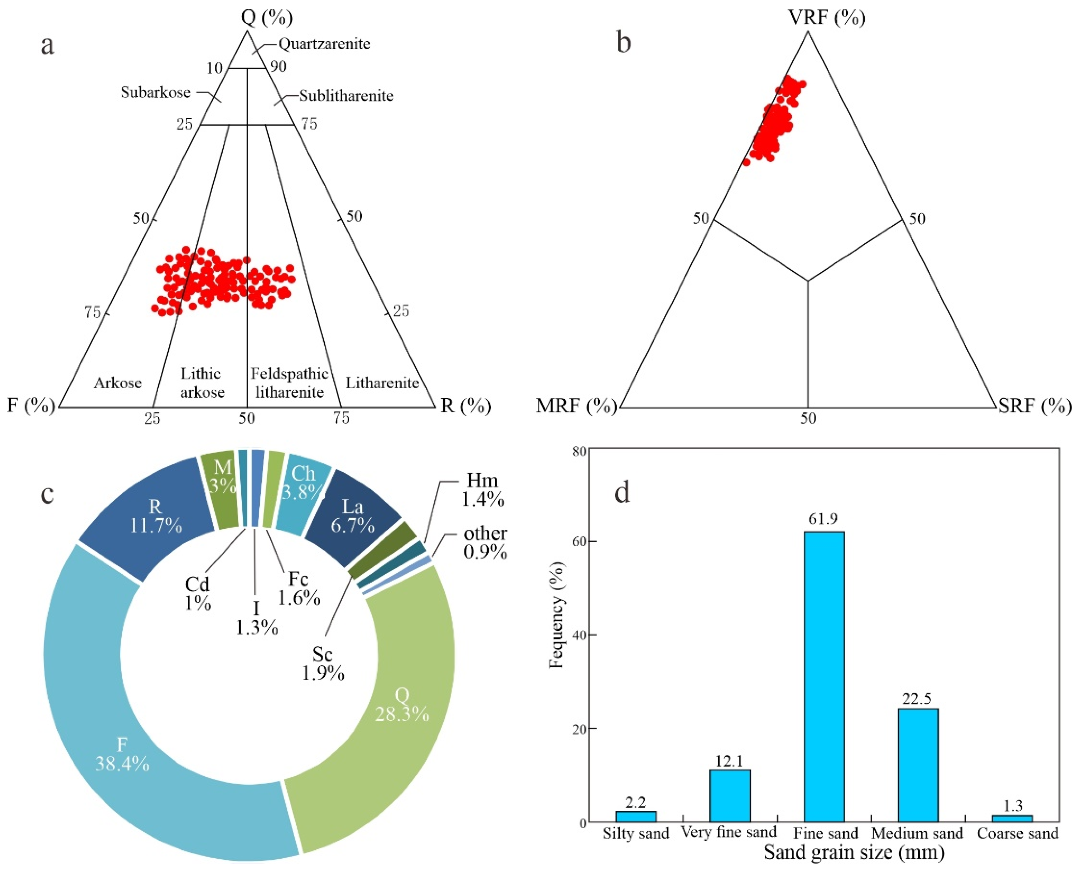 Processes 12 00382 g004