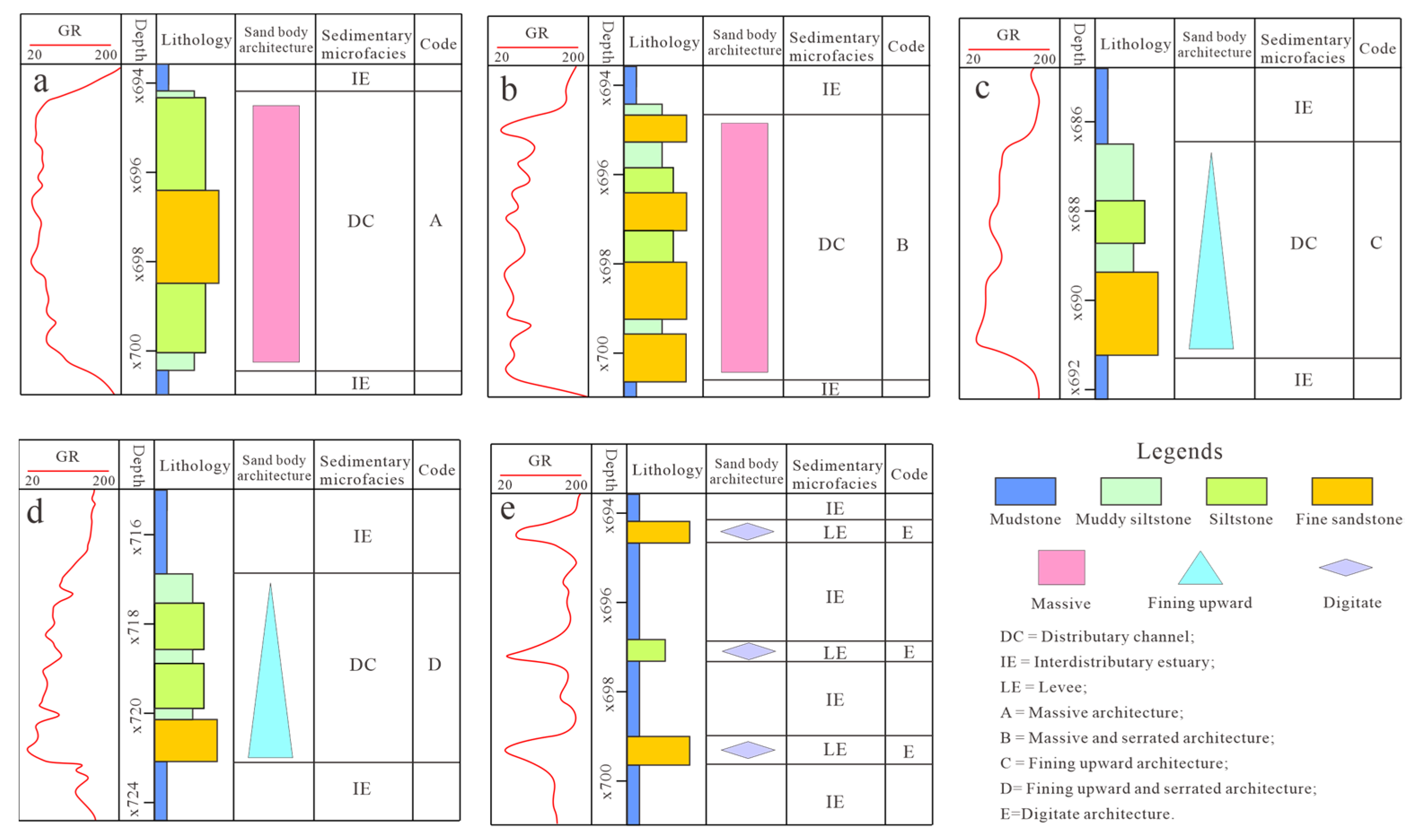 Processes 12 00382 g009