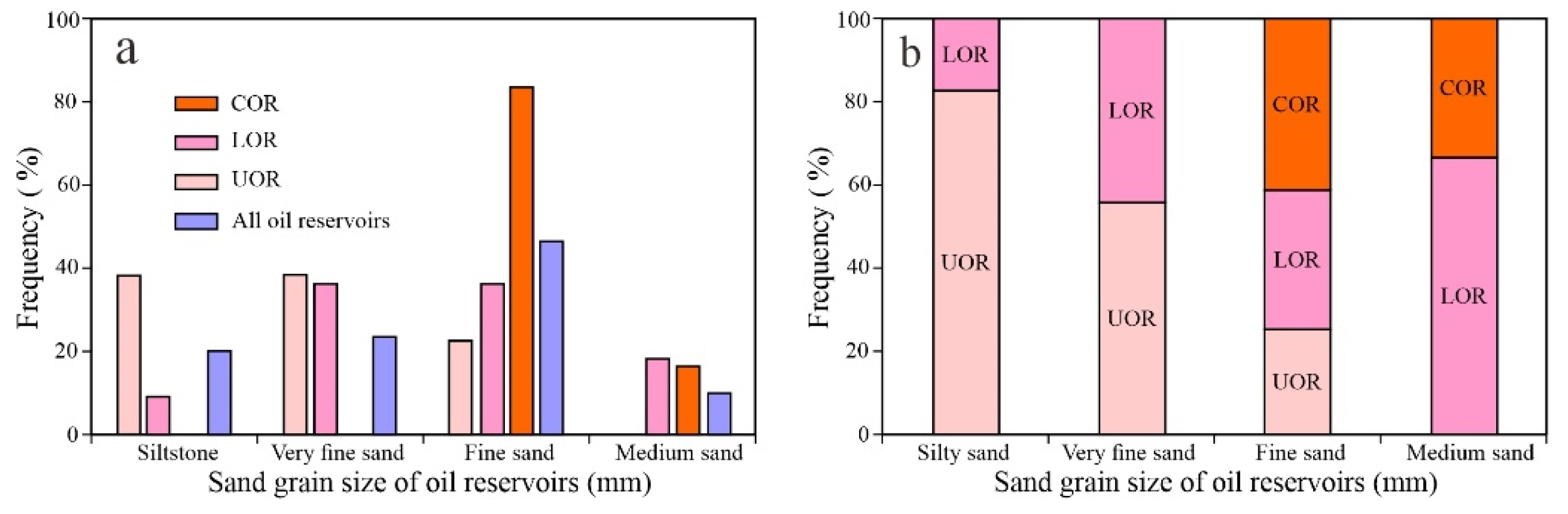 Processes 12 00382 g010