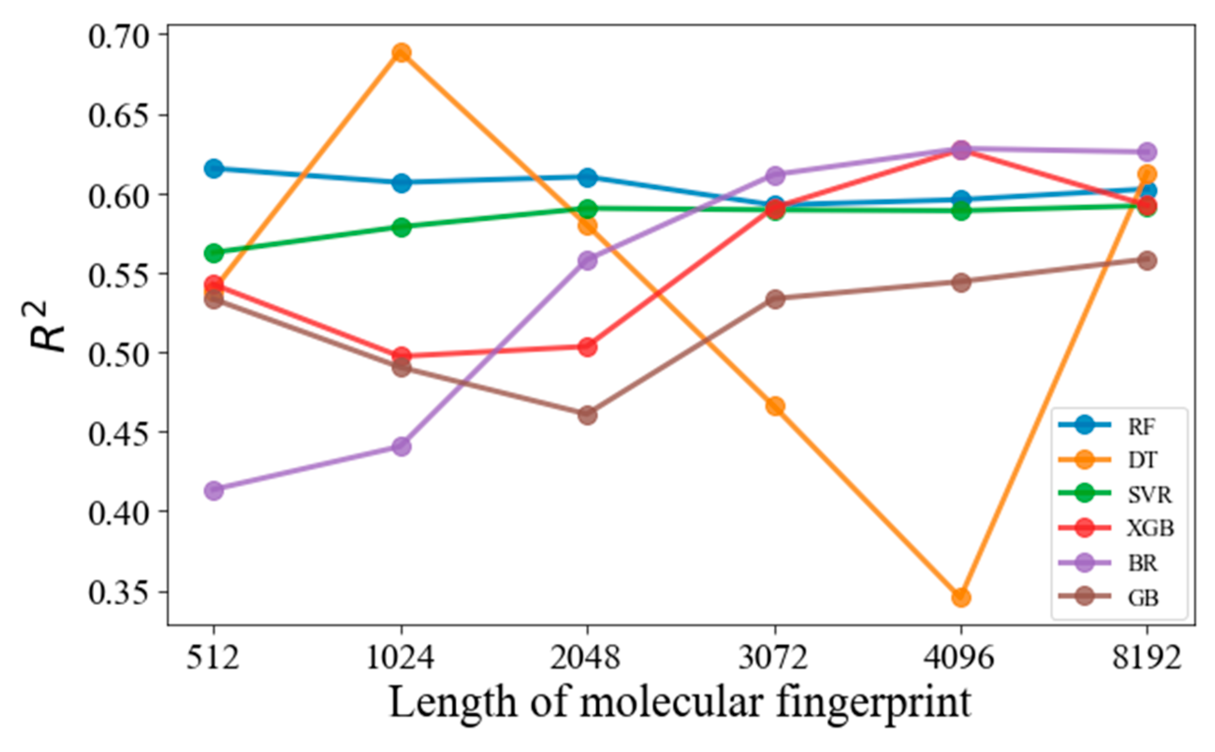 Processes 12 00384 g001