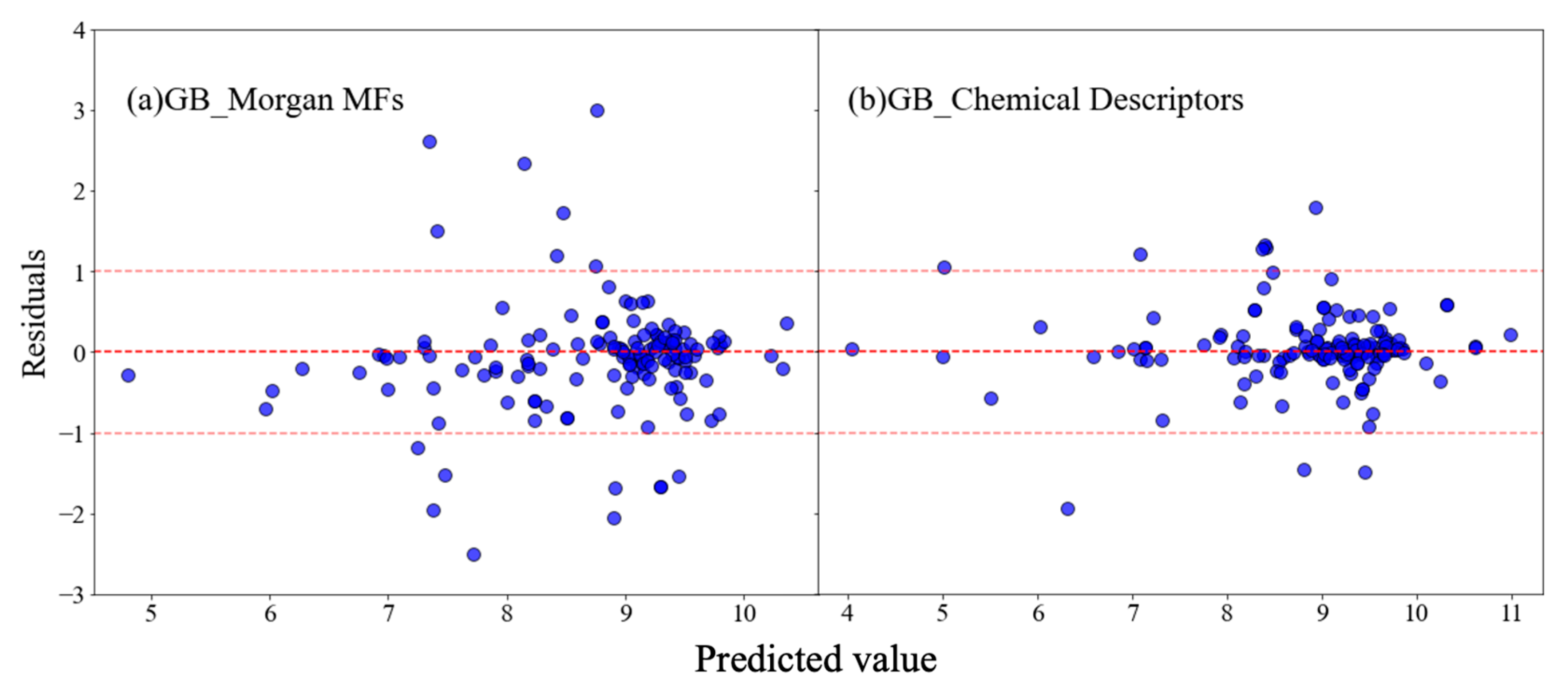 Processes 12 00384 g004