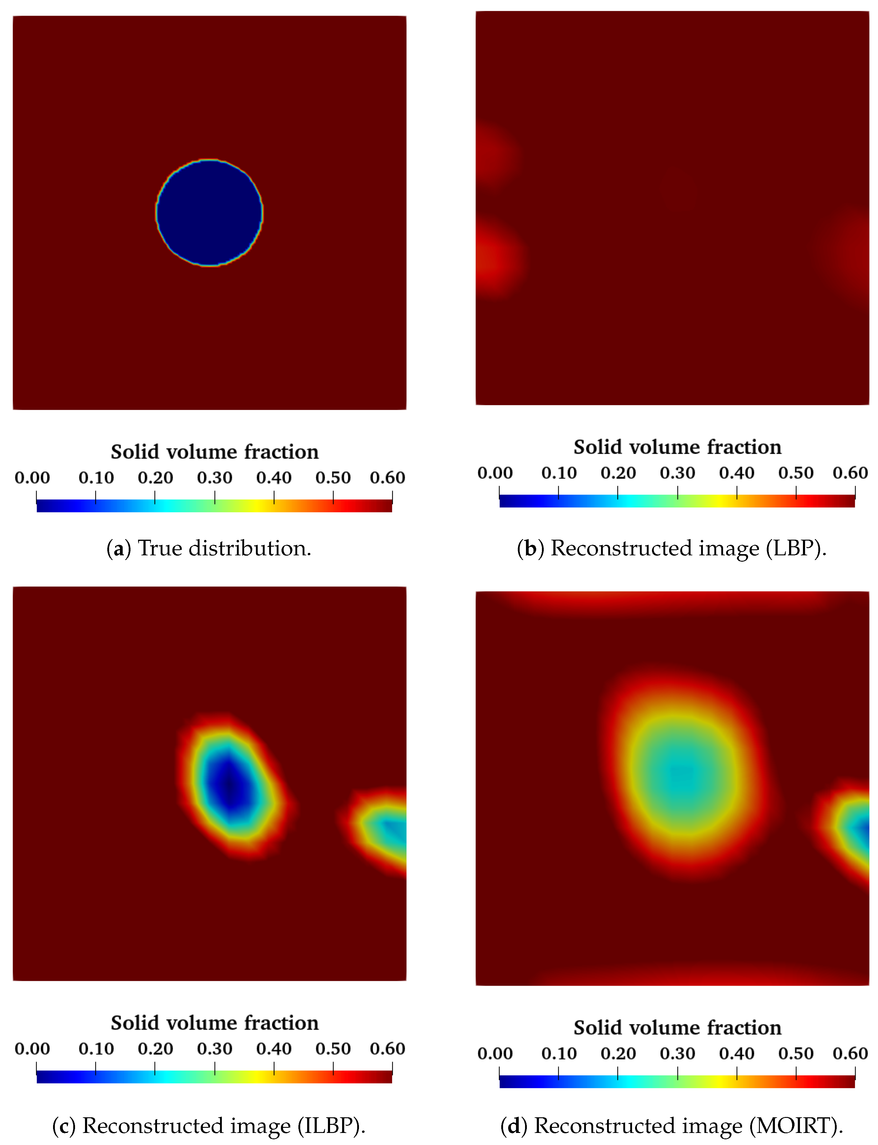 Processes 12 00386 g003