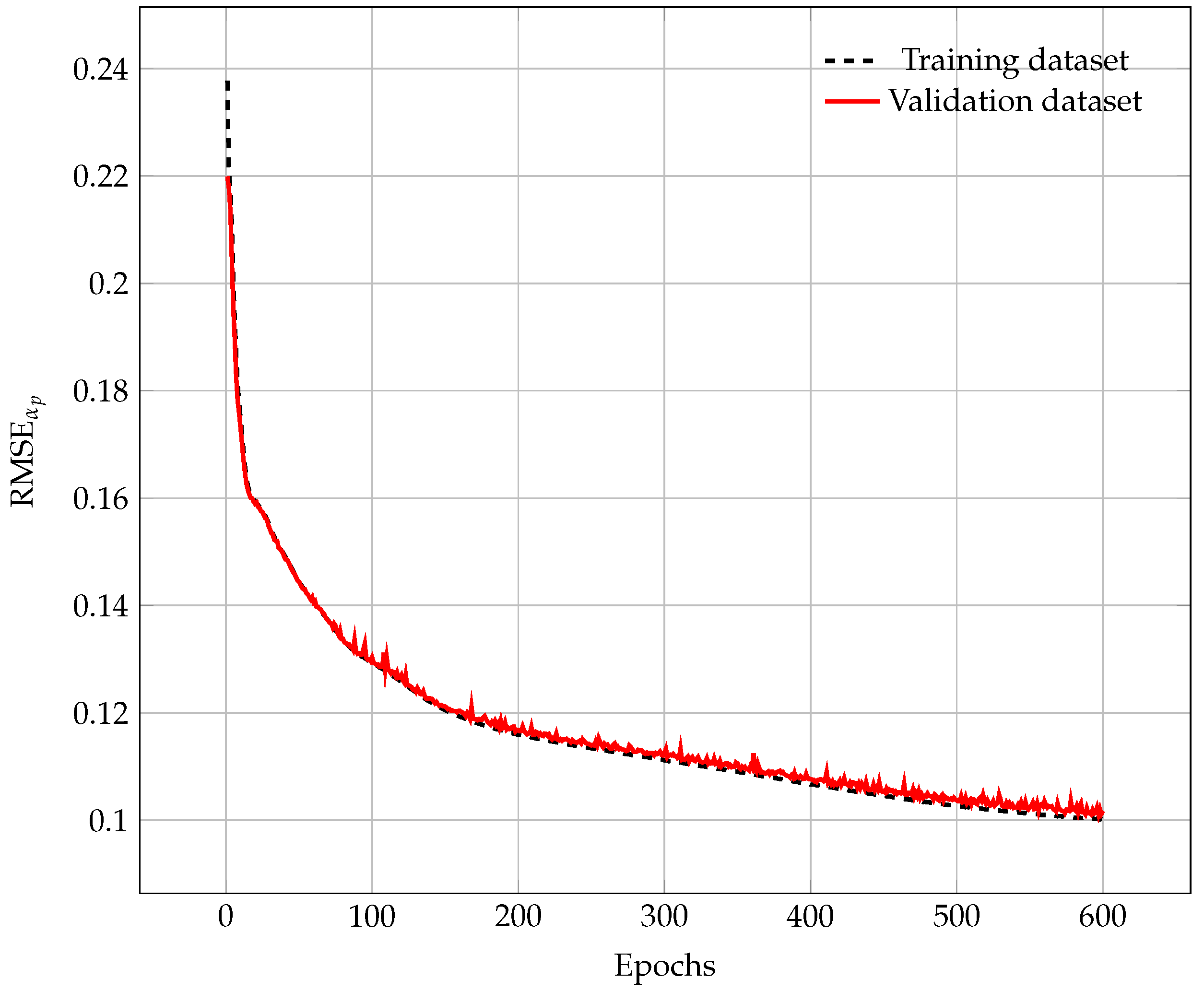 Processes 12 00386 g008
