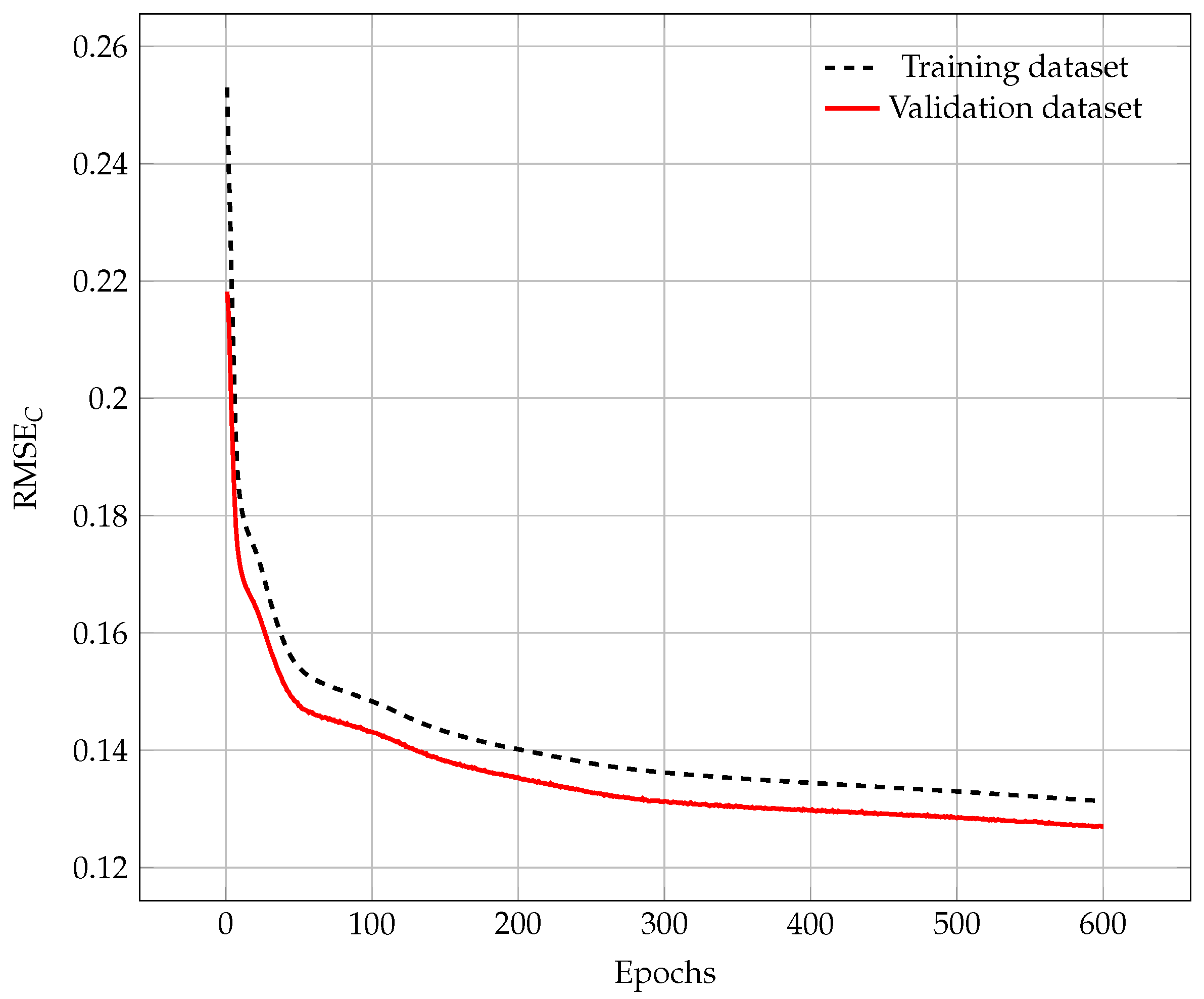 Processes 12 00386 g014
