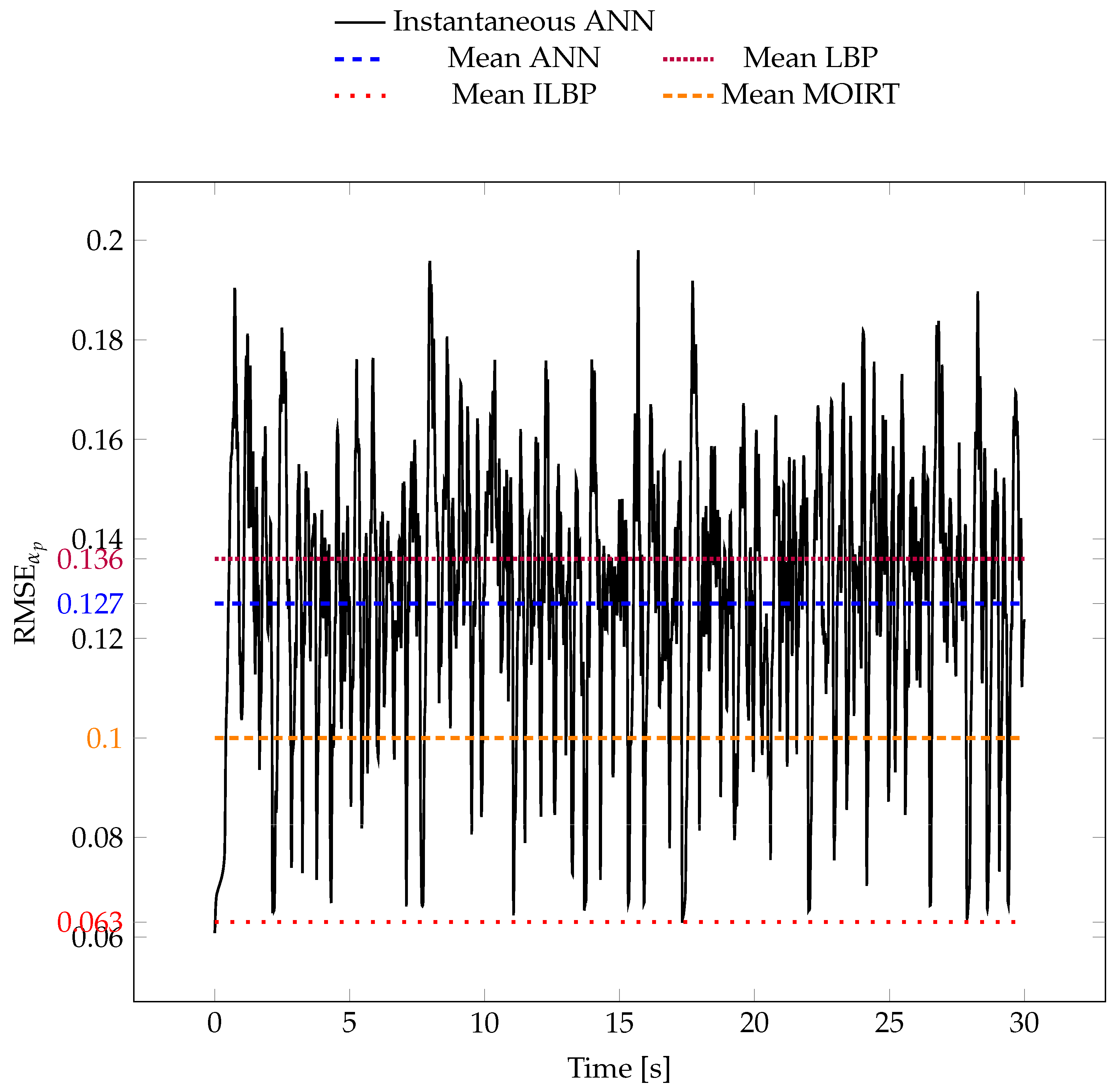 Processes 12 00386 g016
