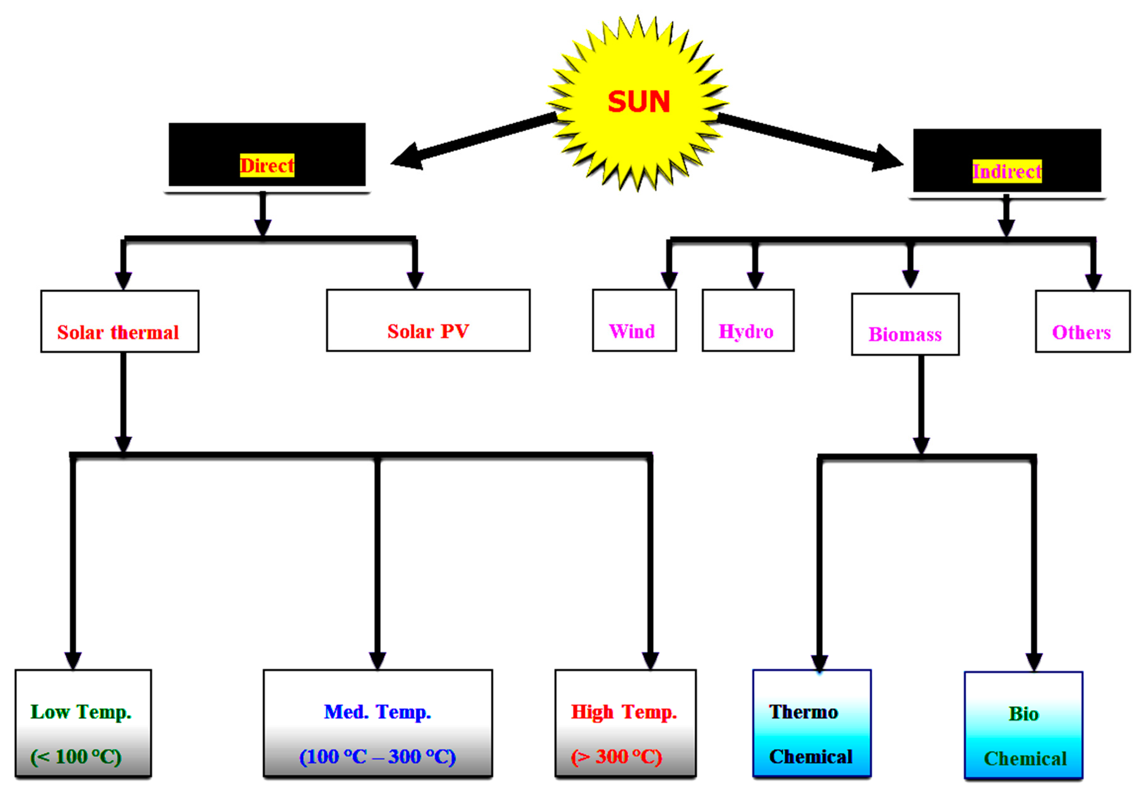 Processes 12 00389 g001