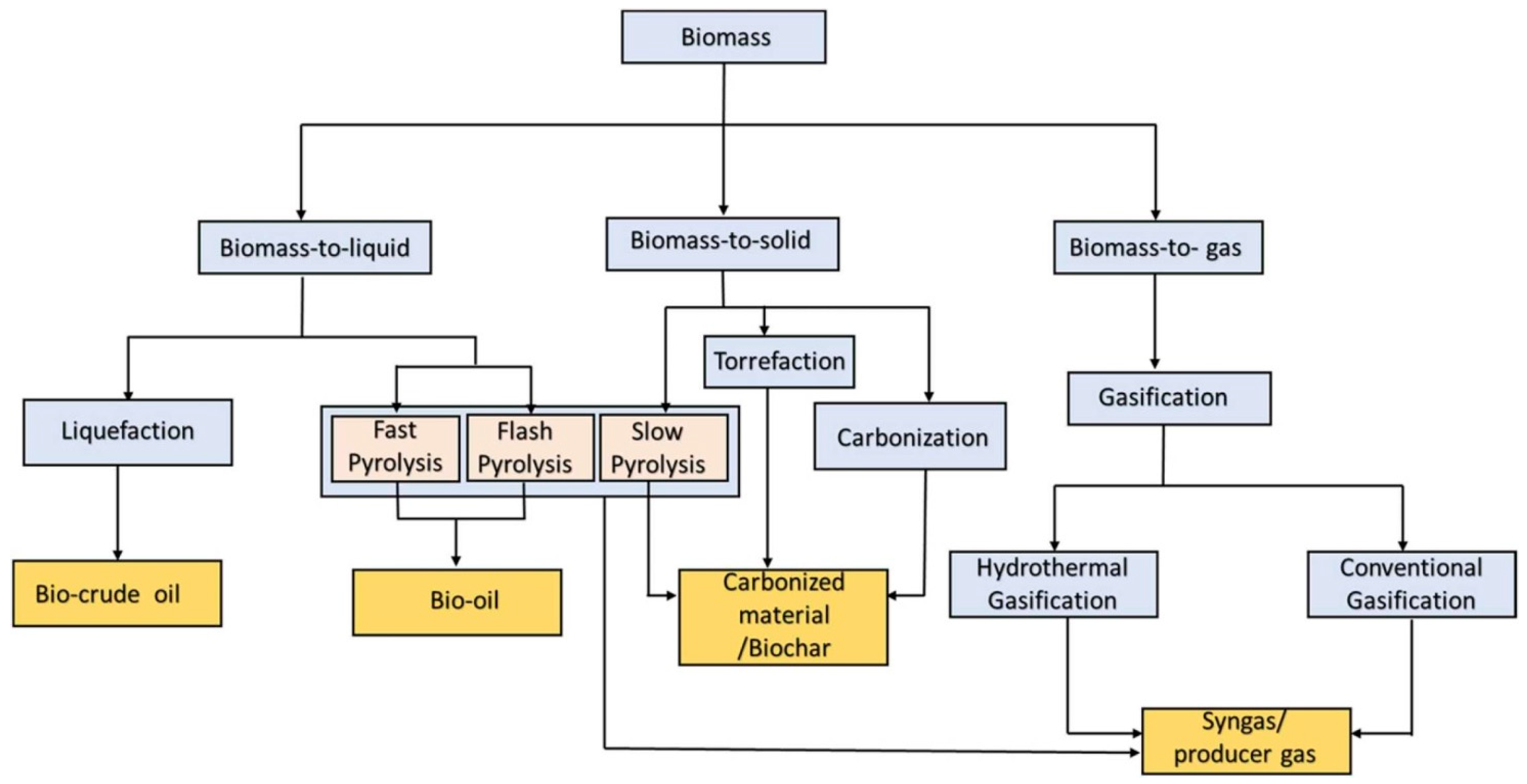Processes 12 00389 g007