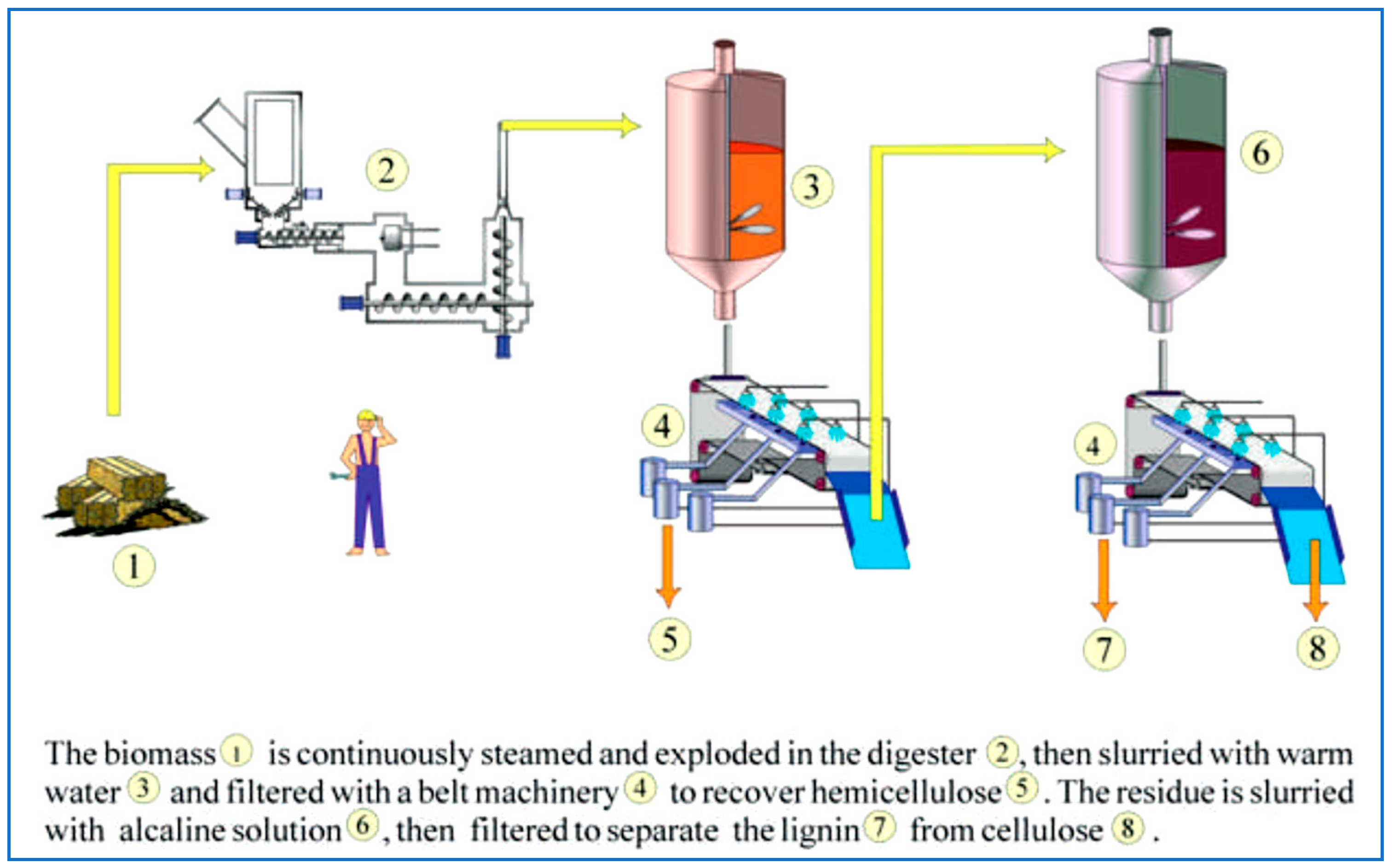 Processes 12 00389 g009