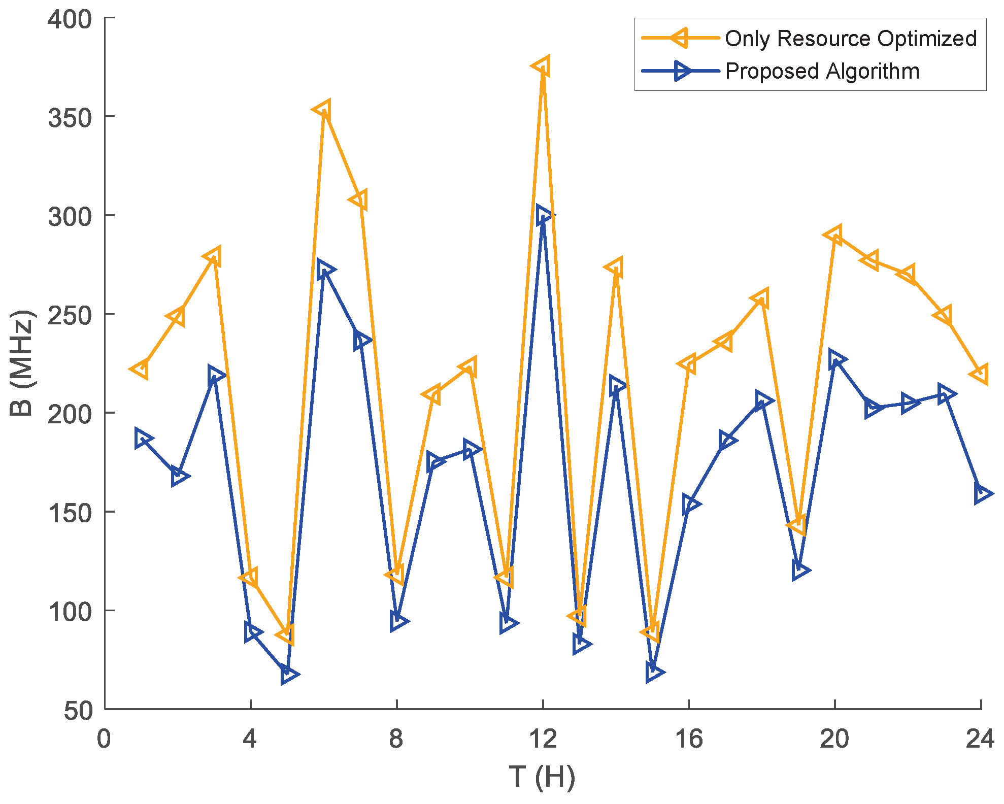 A Joint Optimization Algorithm for Trajectory Planning and Resource ...