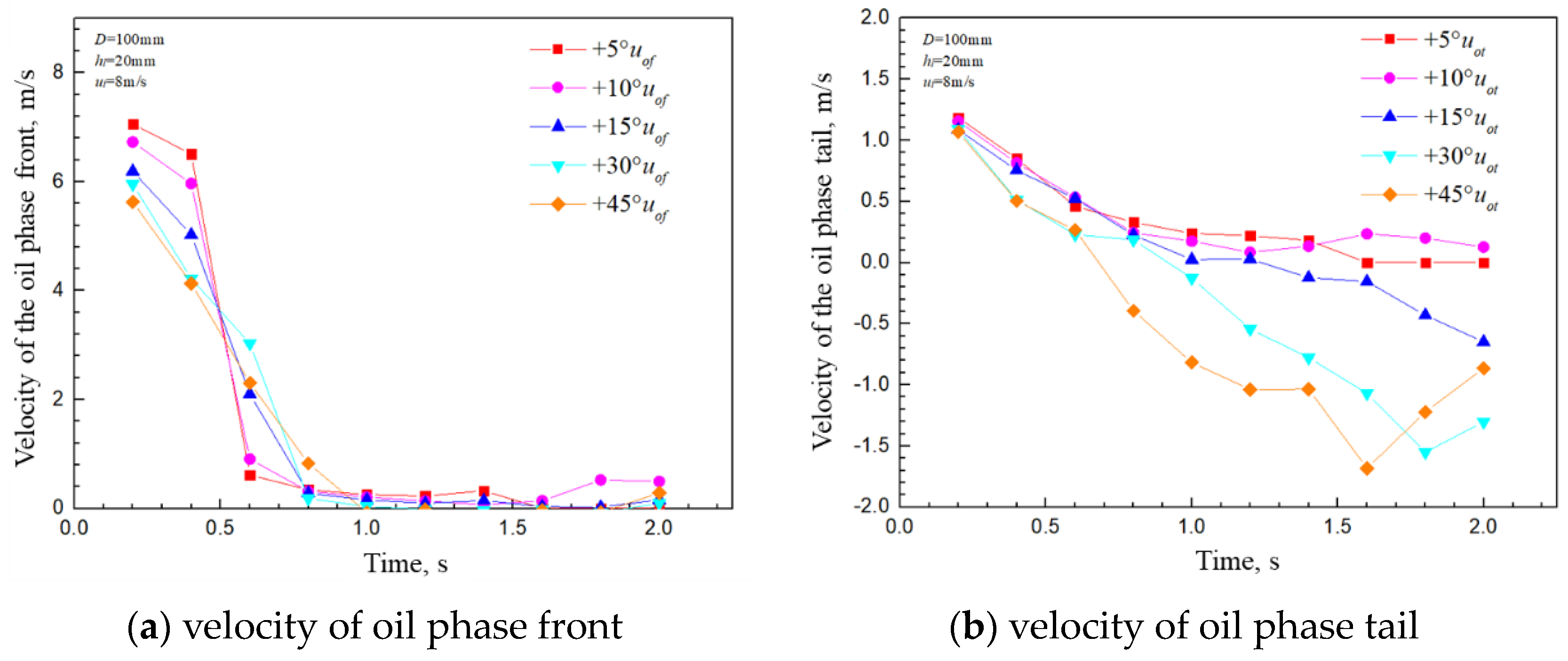 Processes 12 00394 g009a