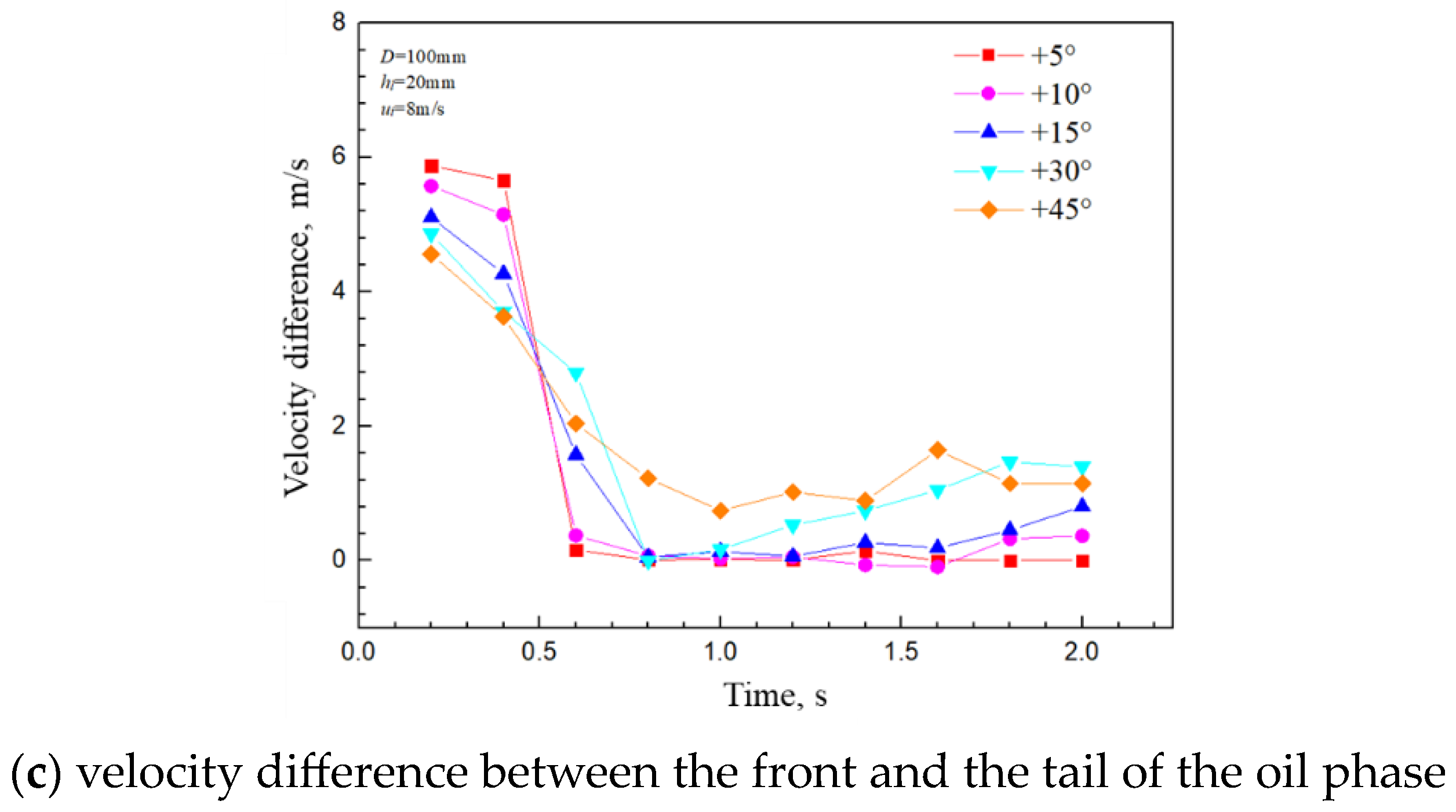 Processes 12 00394 g009b