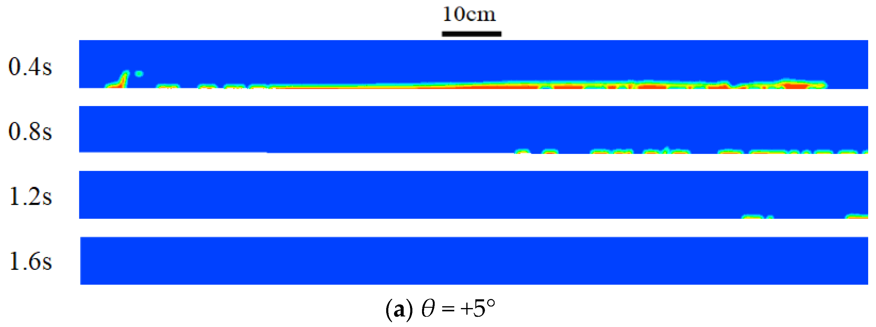 Processes 12 00394 g010a