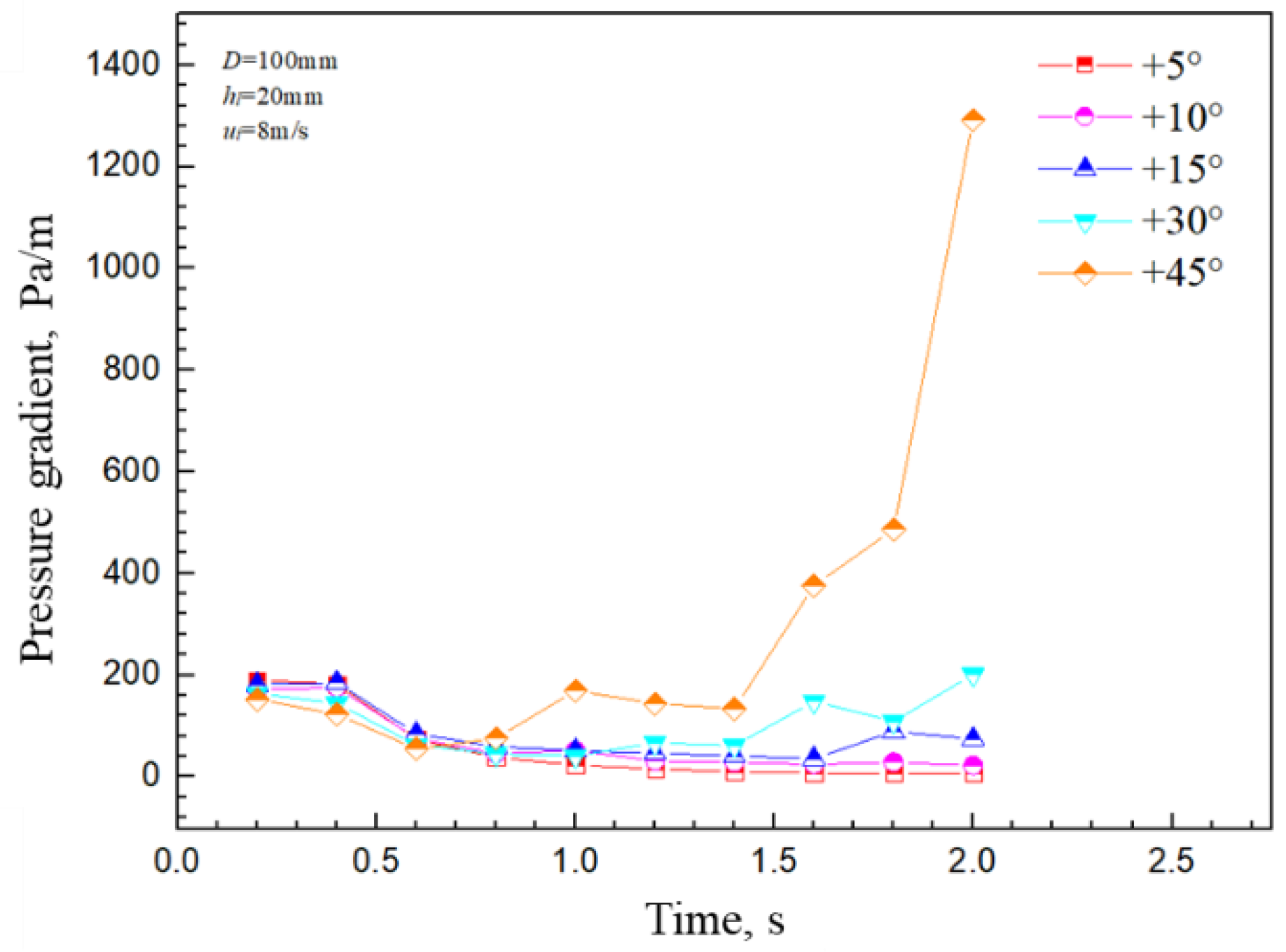 Processes 12 00394 g015