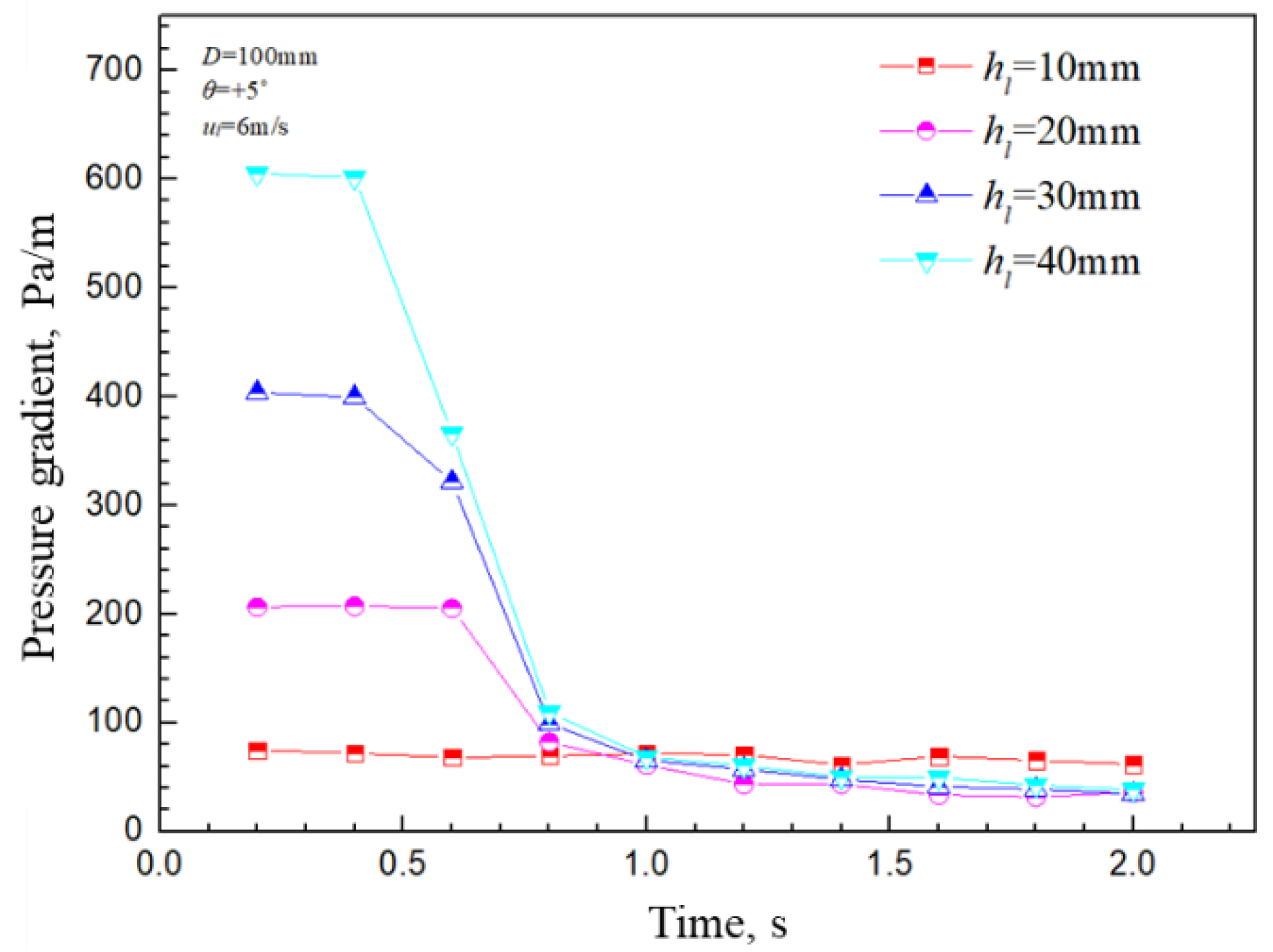Processes 12 00394 g016
