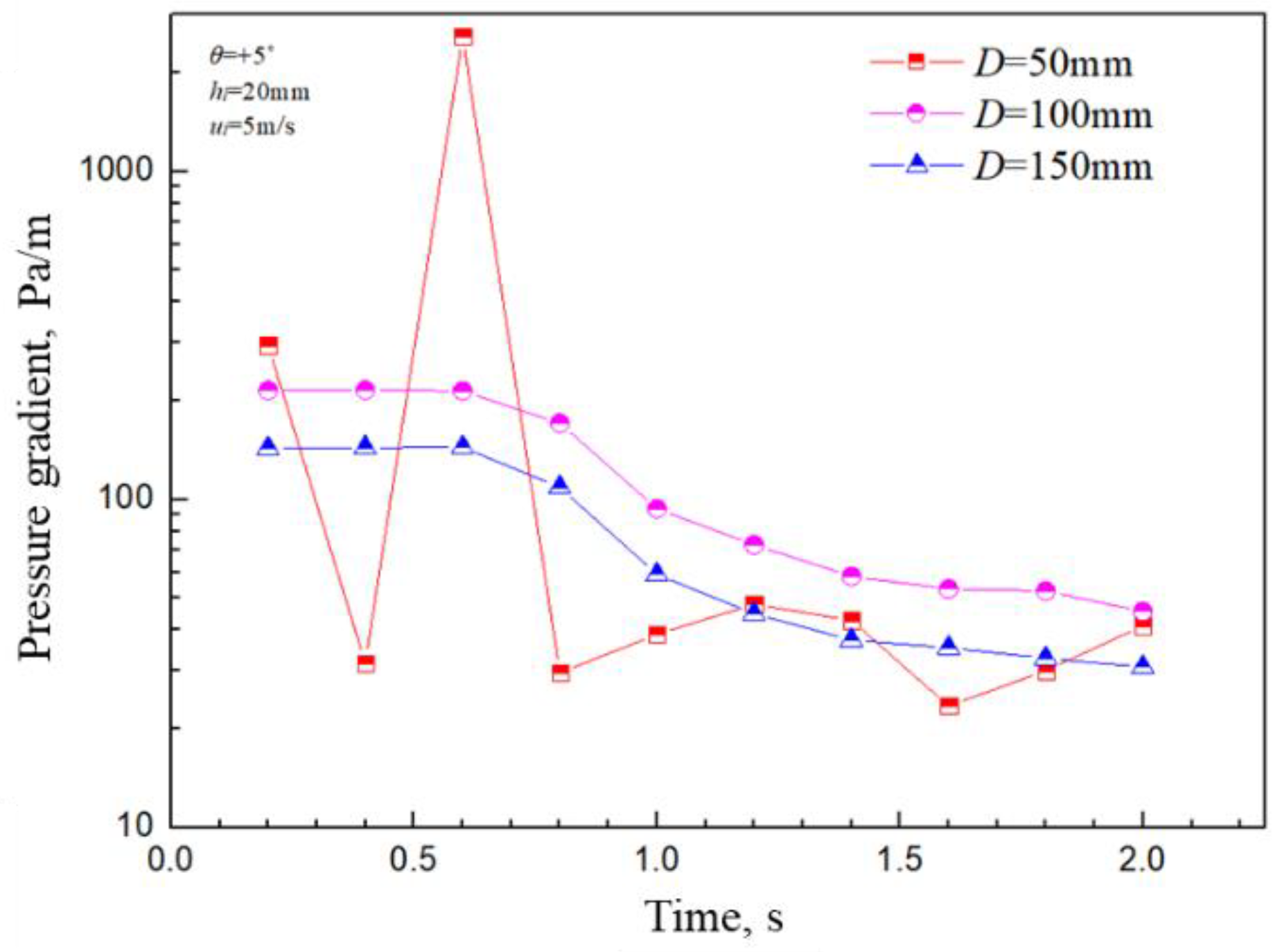 Processes 12 00394 g017