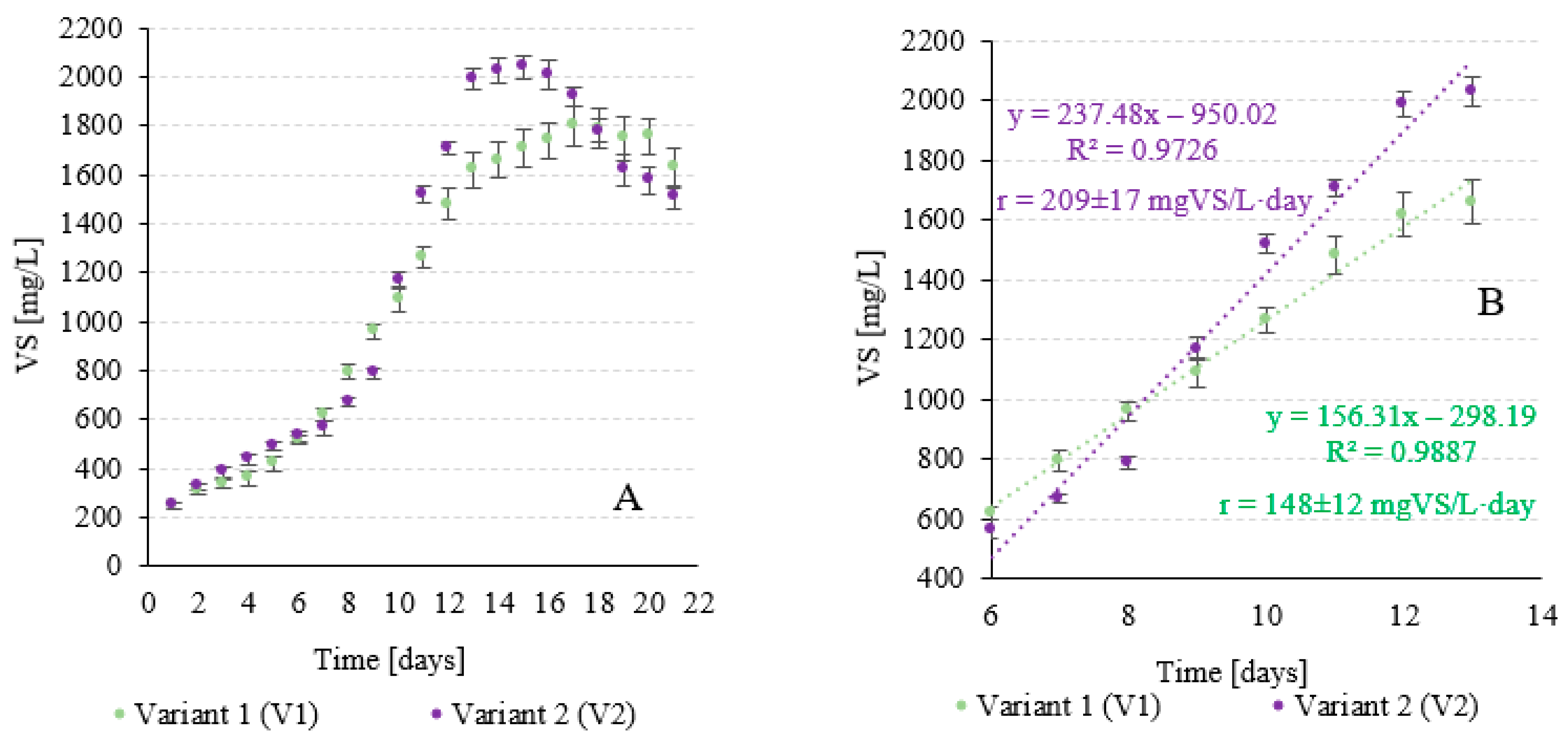 Processes 12 00396 g005