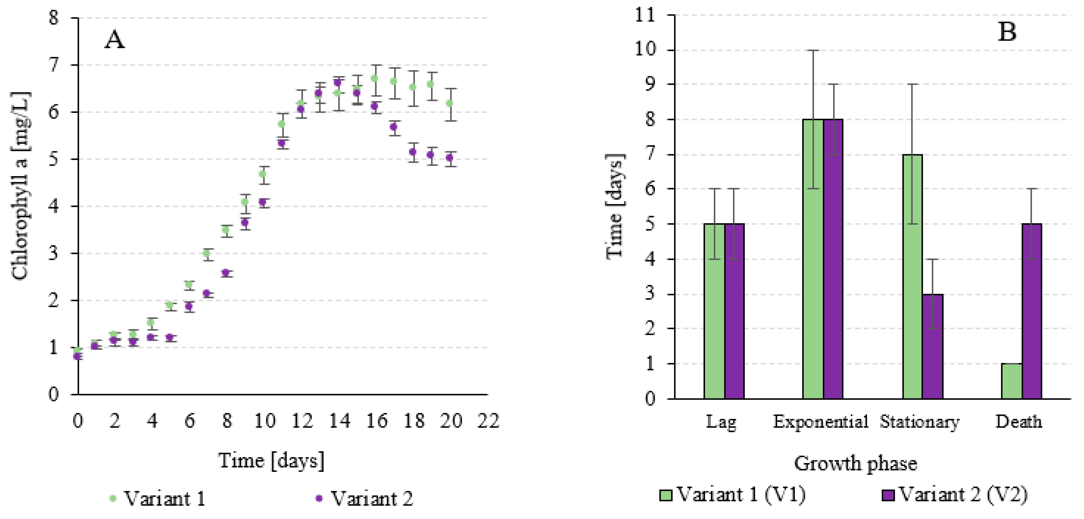 Processes 12 00396 g006