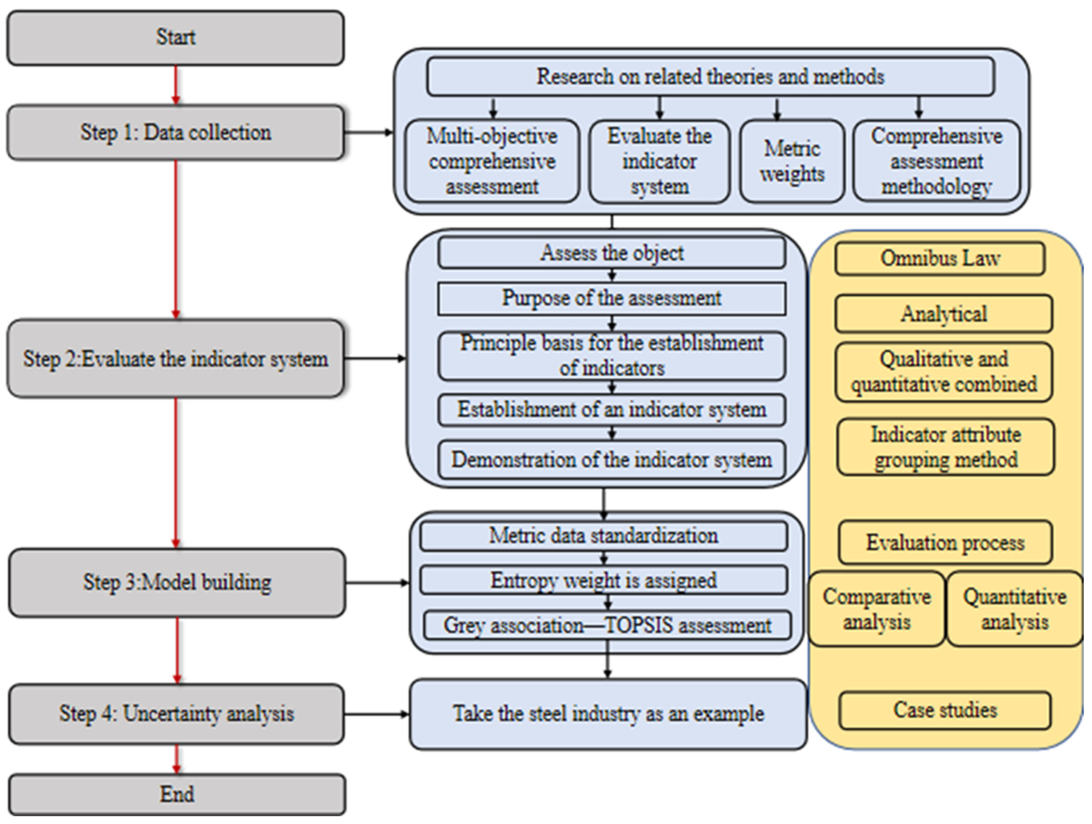 Processes 12 00397 g002