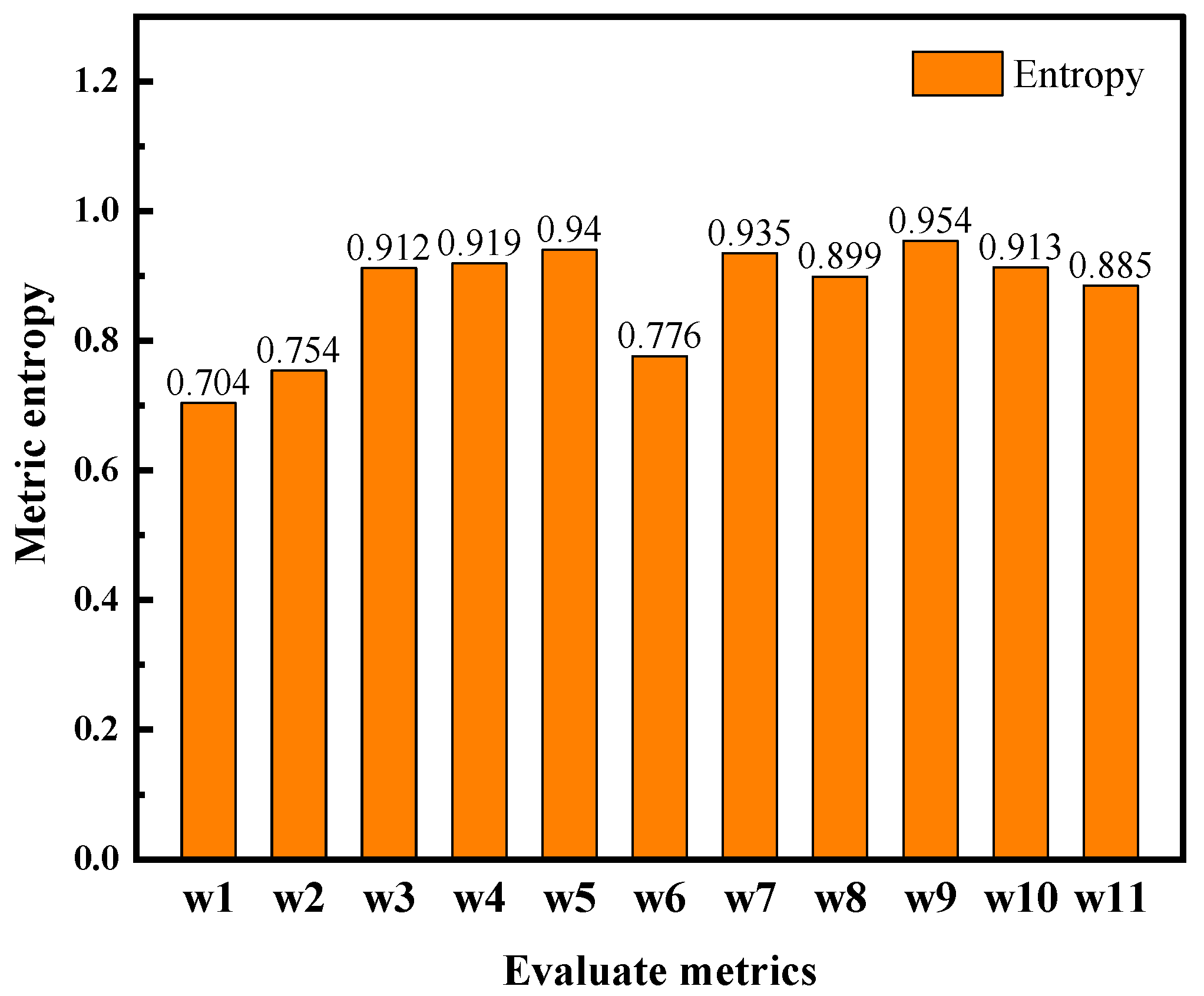 Processes 12 00397 g003