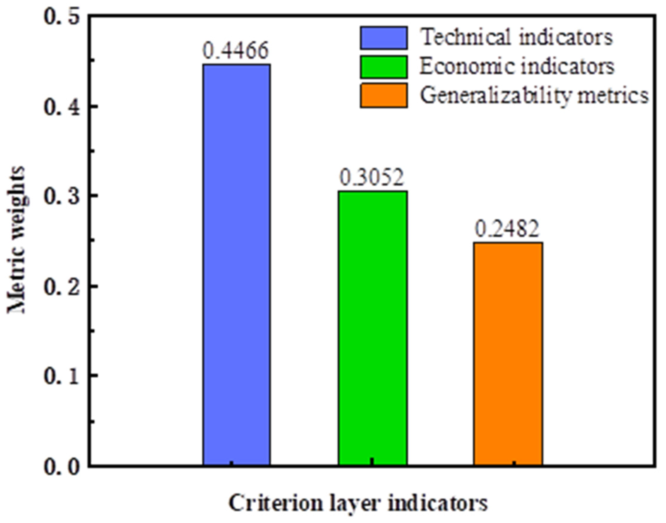 Processes 12 00397 g004
