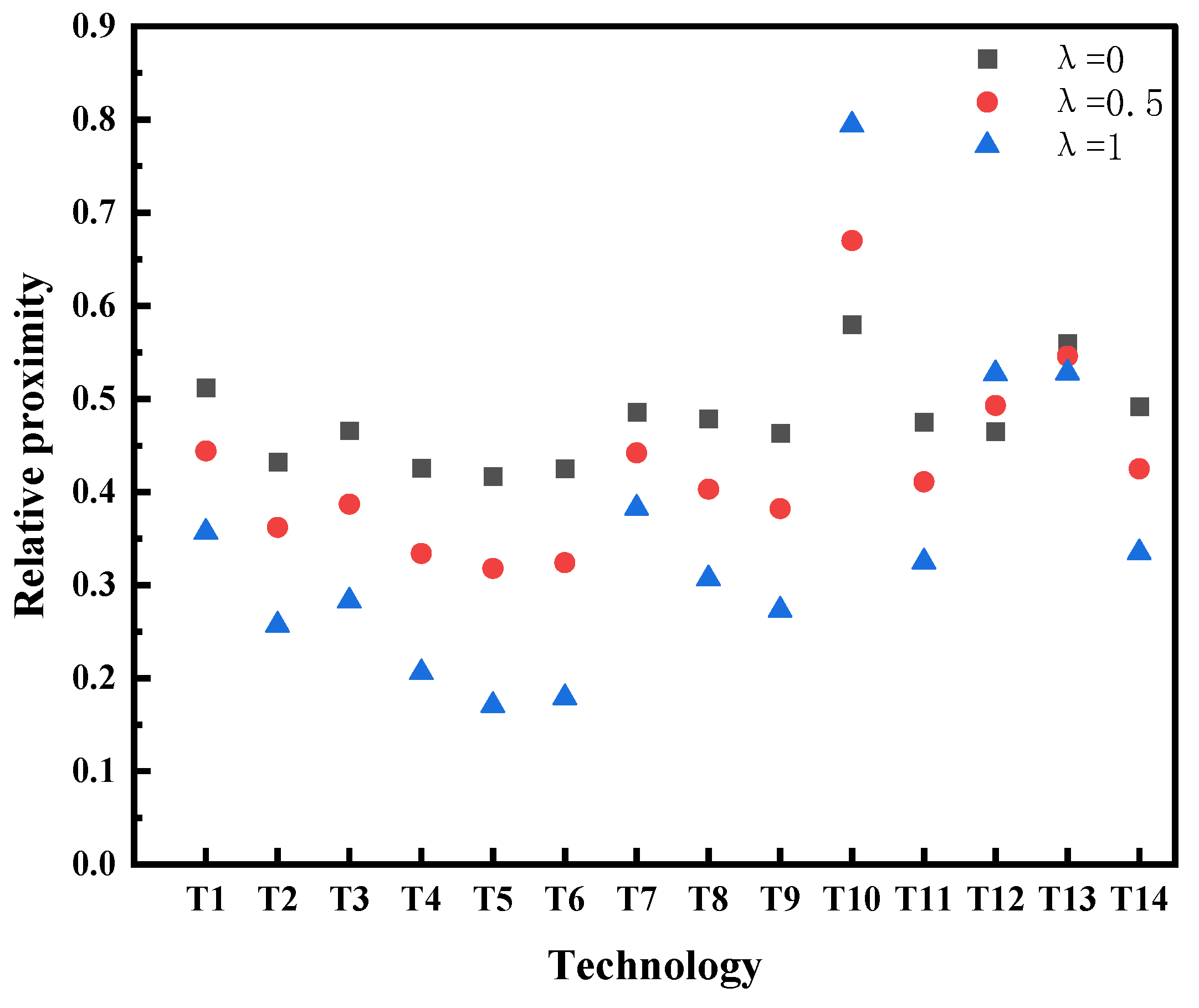 Processes 12 00397 g006