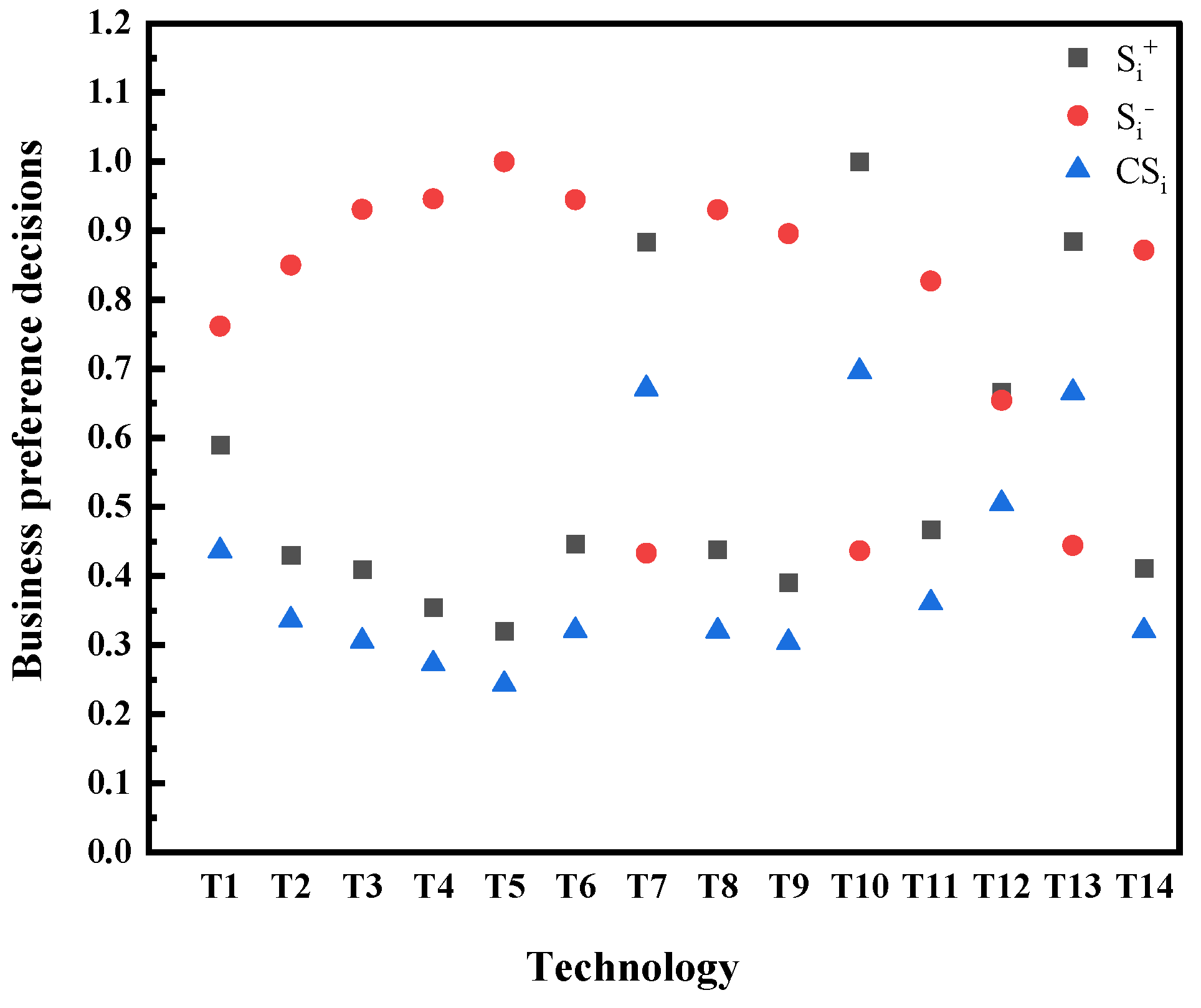 Processes 12 00397 g007