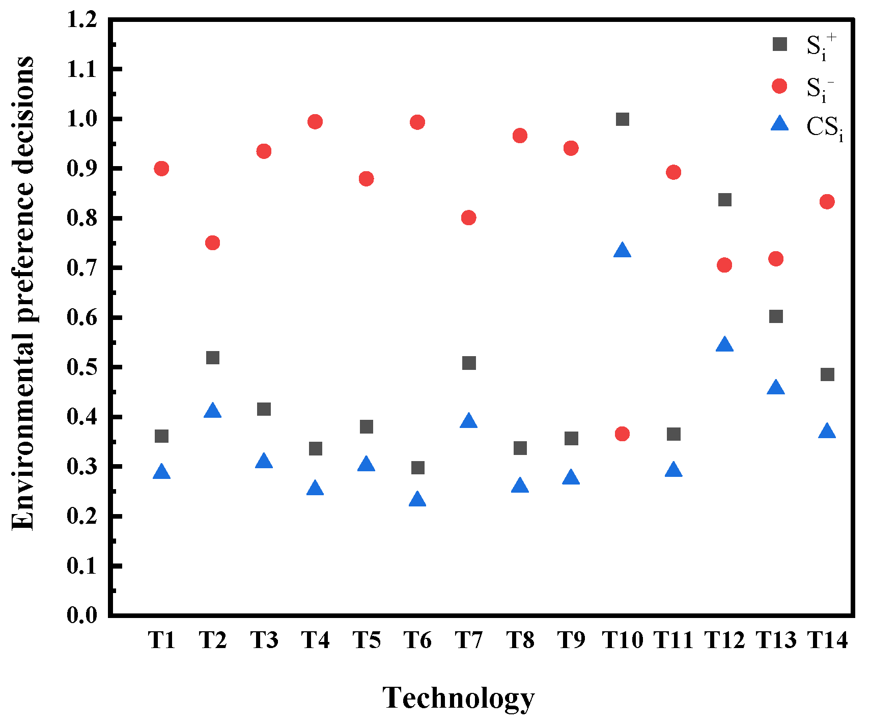 Processes 12 00397 g008