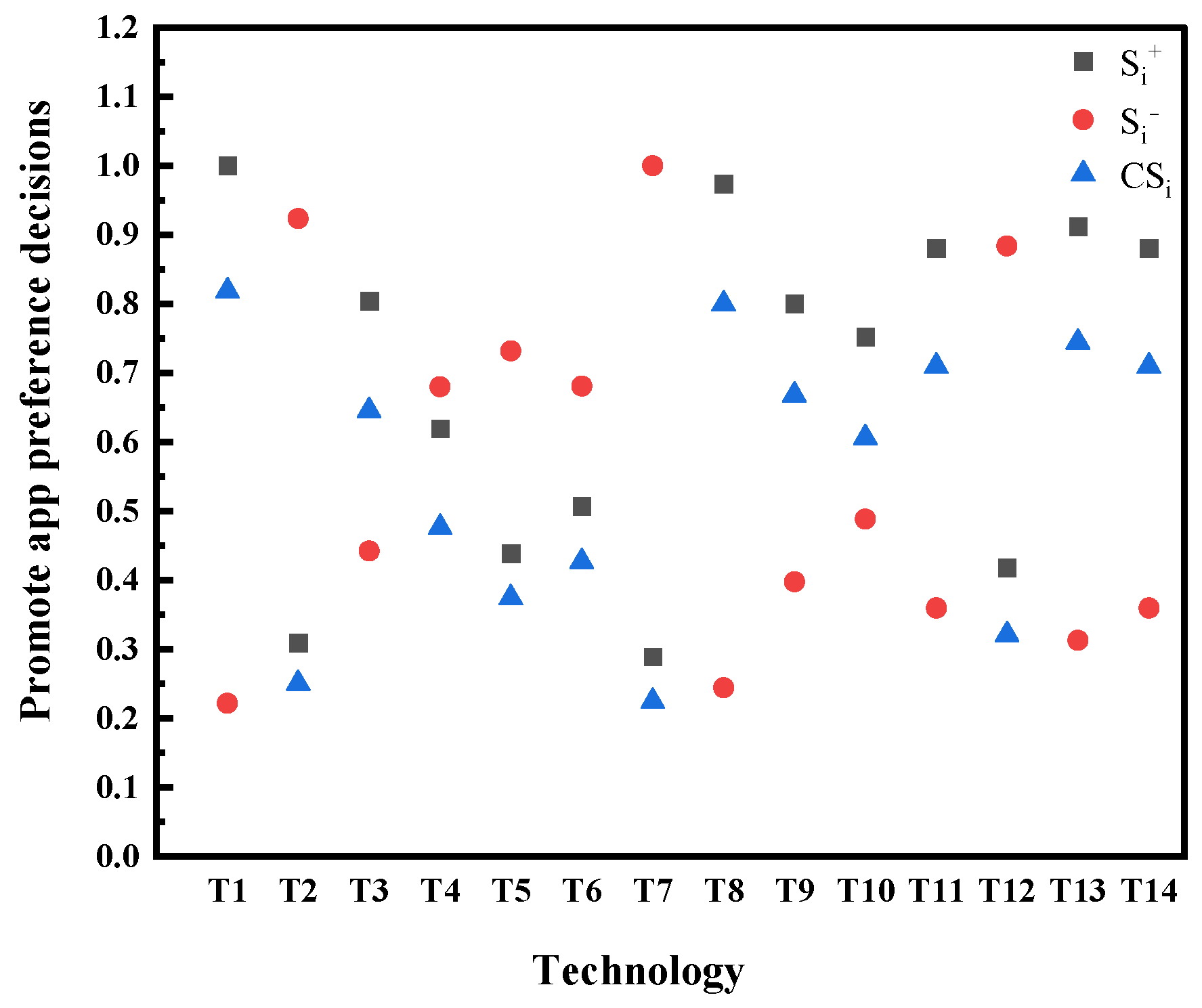 Processes 12 00397 g009