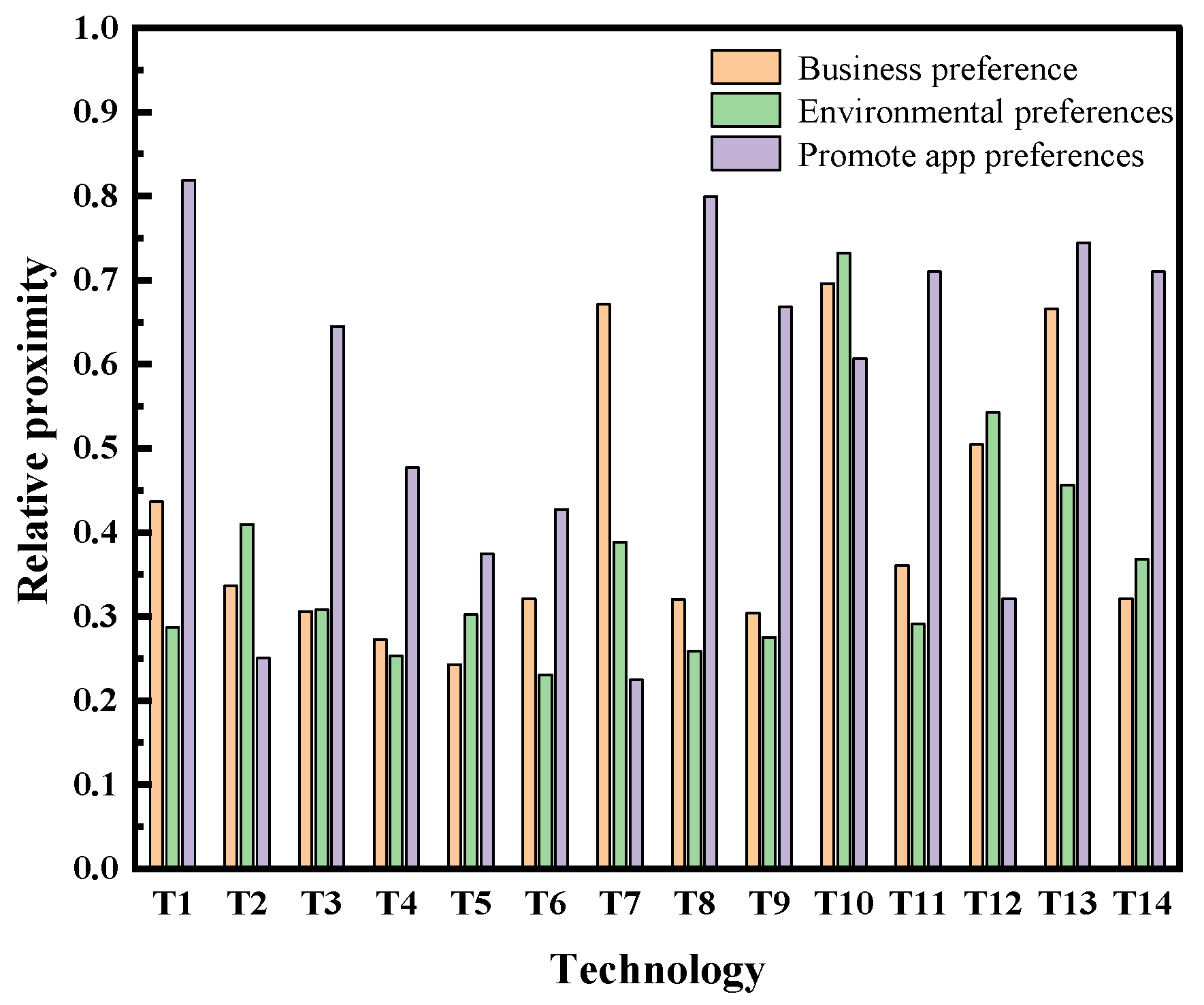 Processes 12 00397 g010