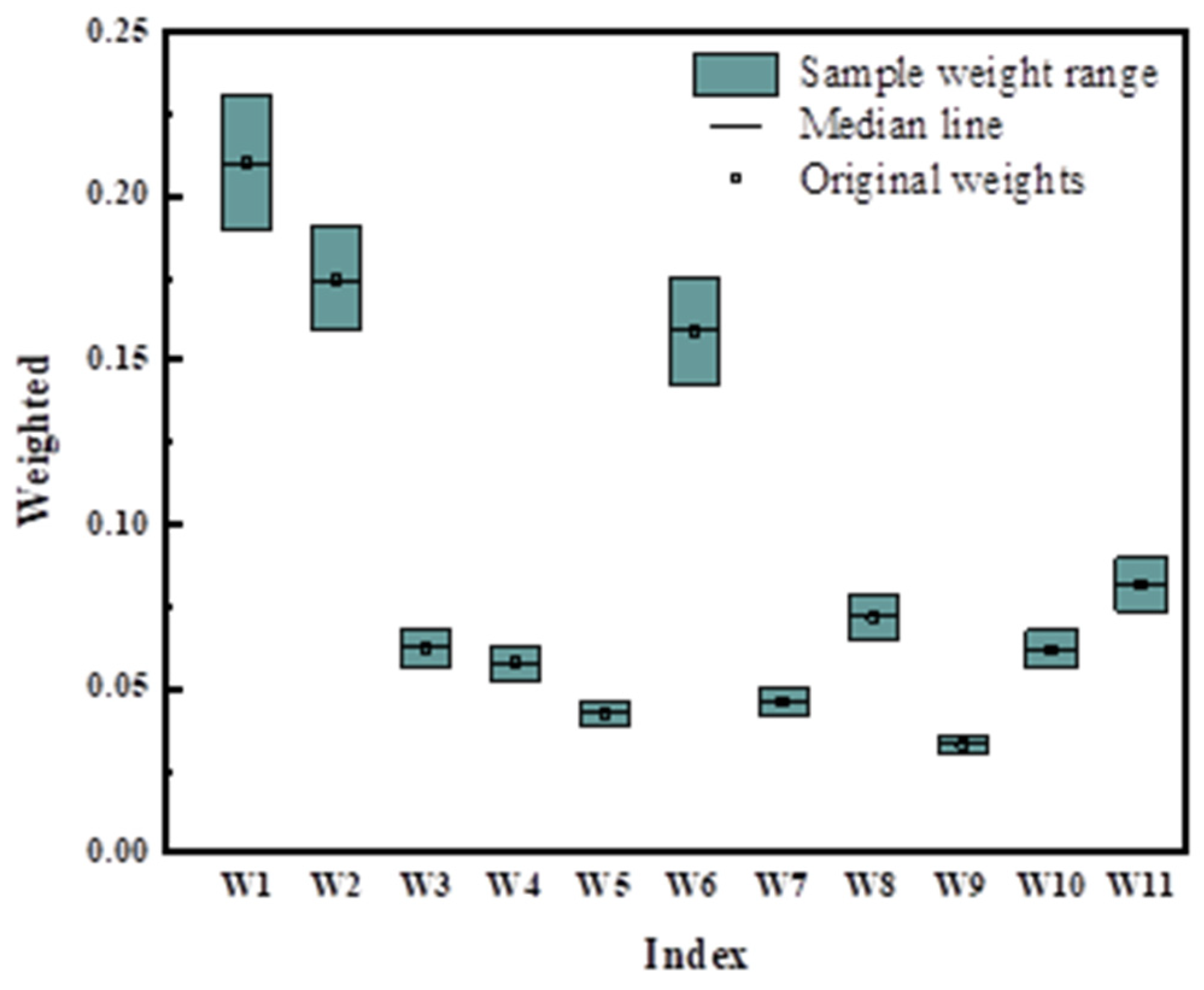 Processes 12 00397 g011