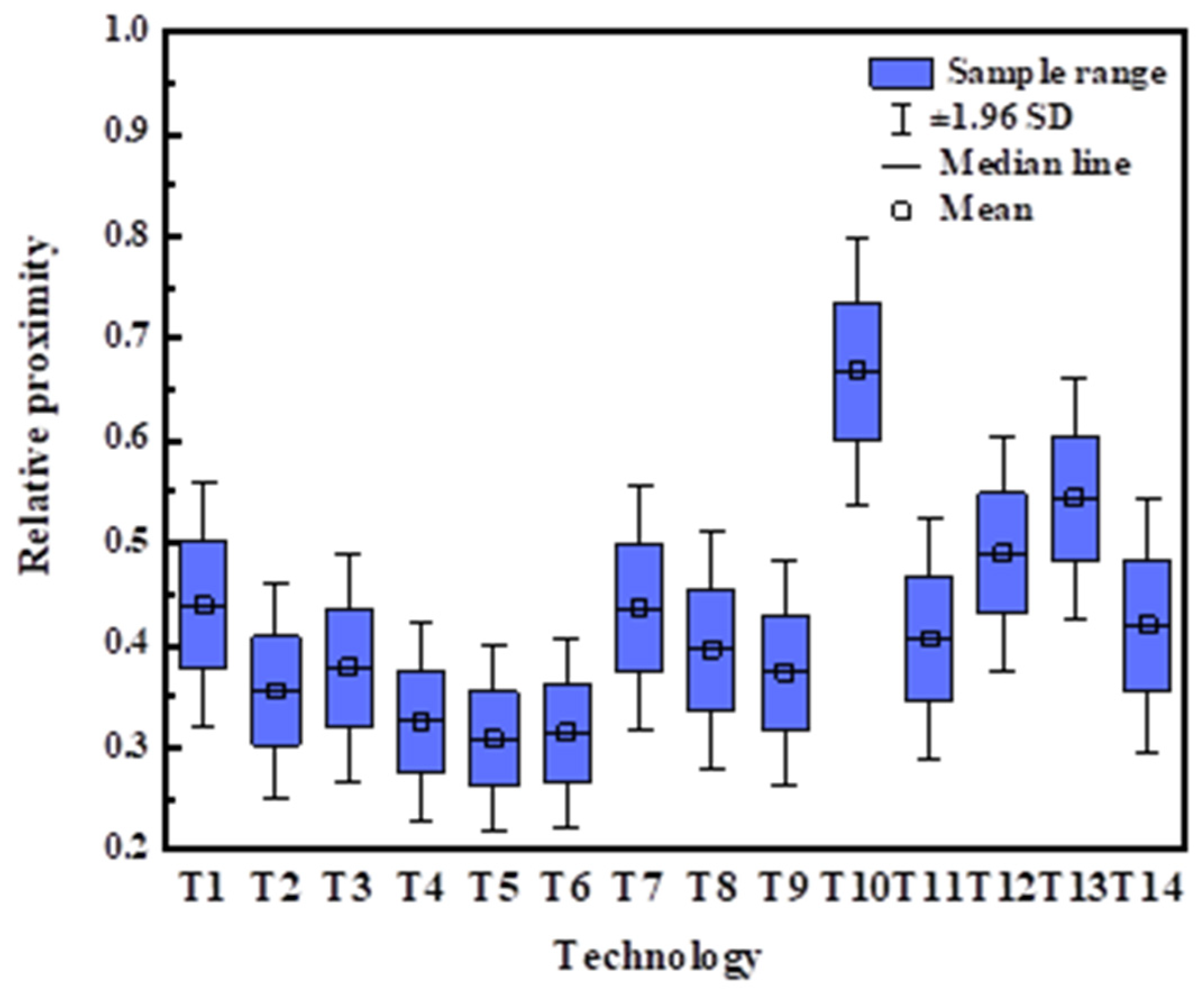 Processes 12 00397 g012
