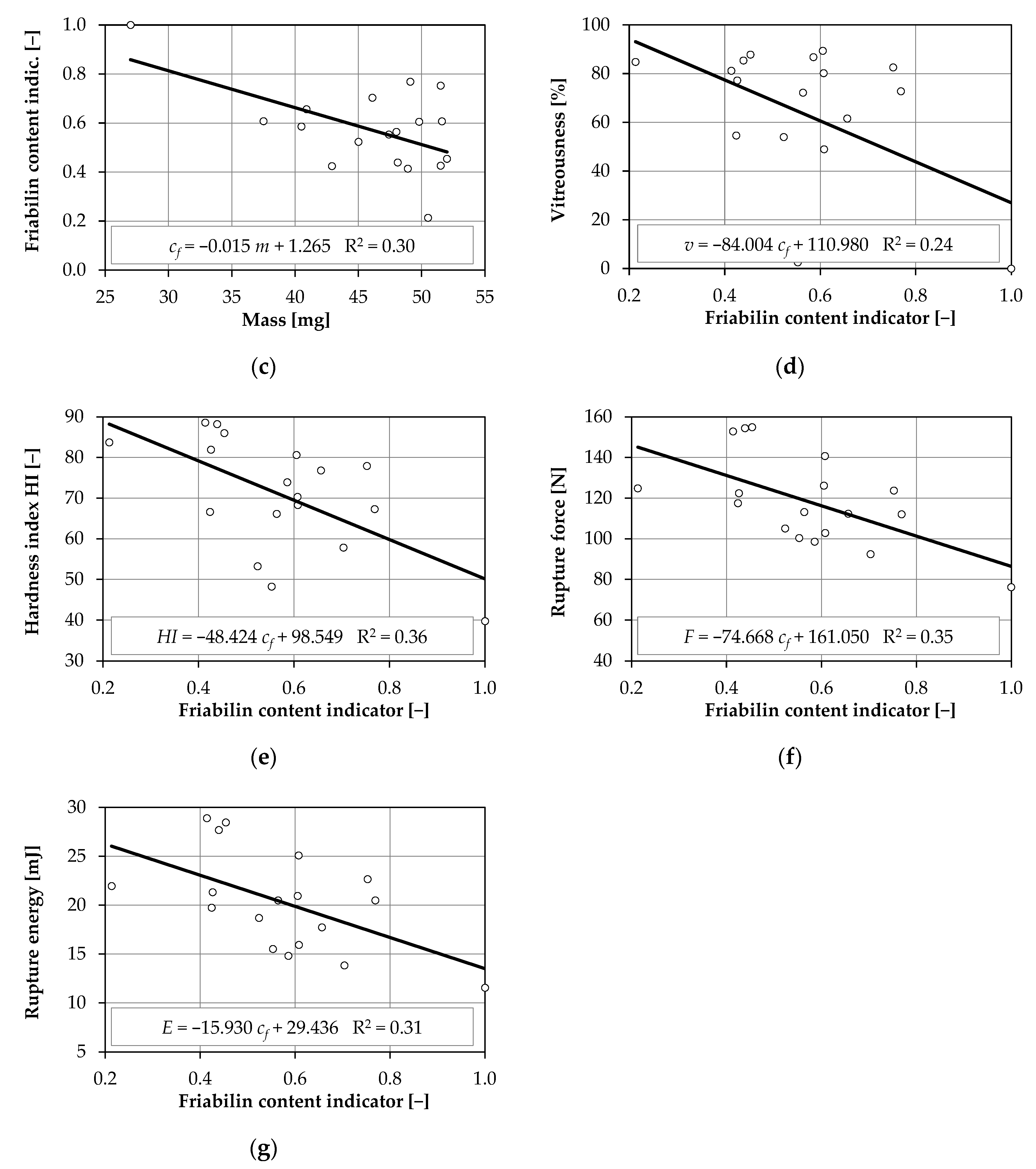 Processes 12 00398 g003b