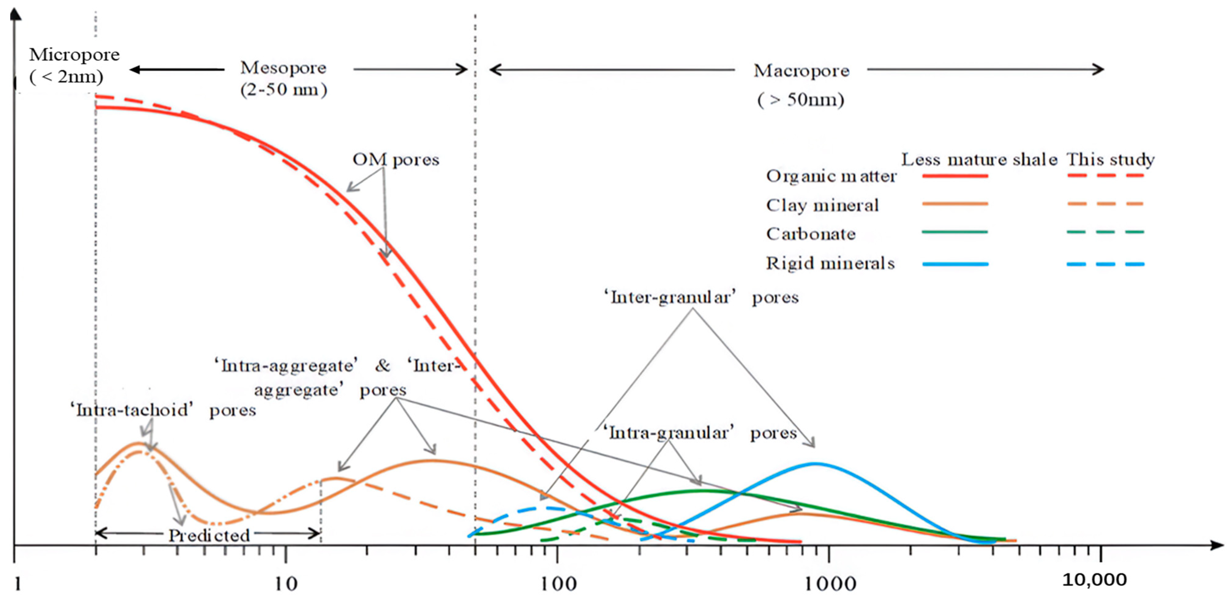 Processes 12 00399 g002
