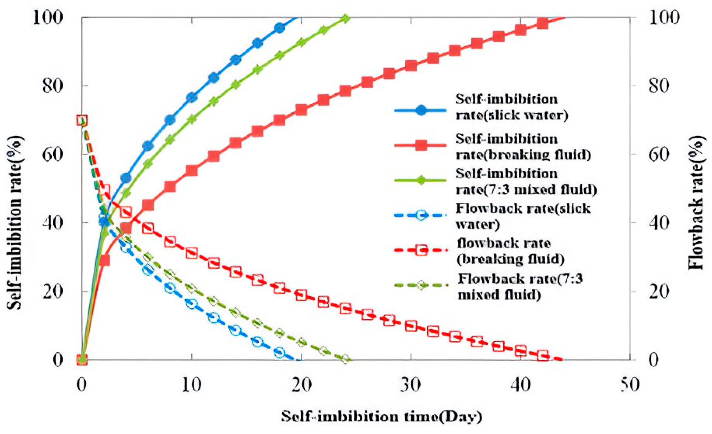 Processes 12 00399 g005