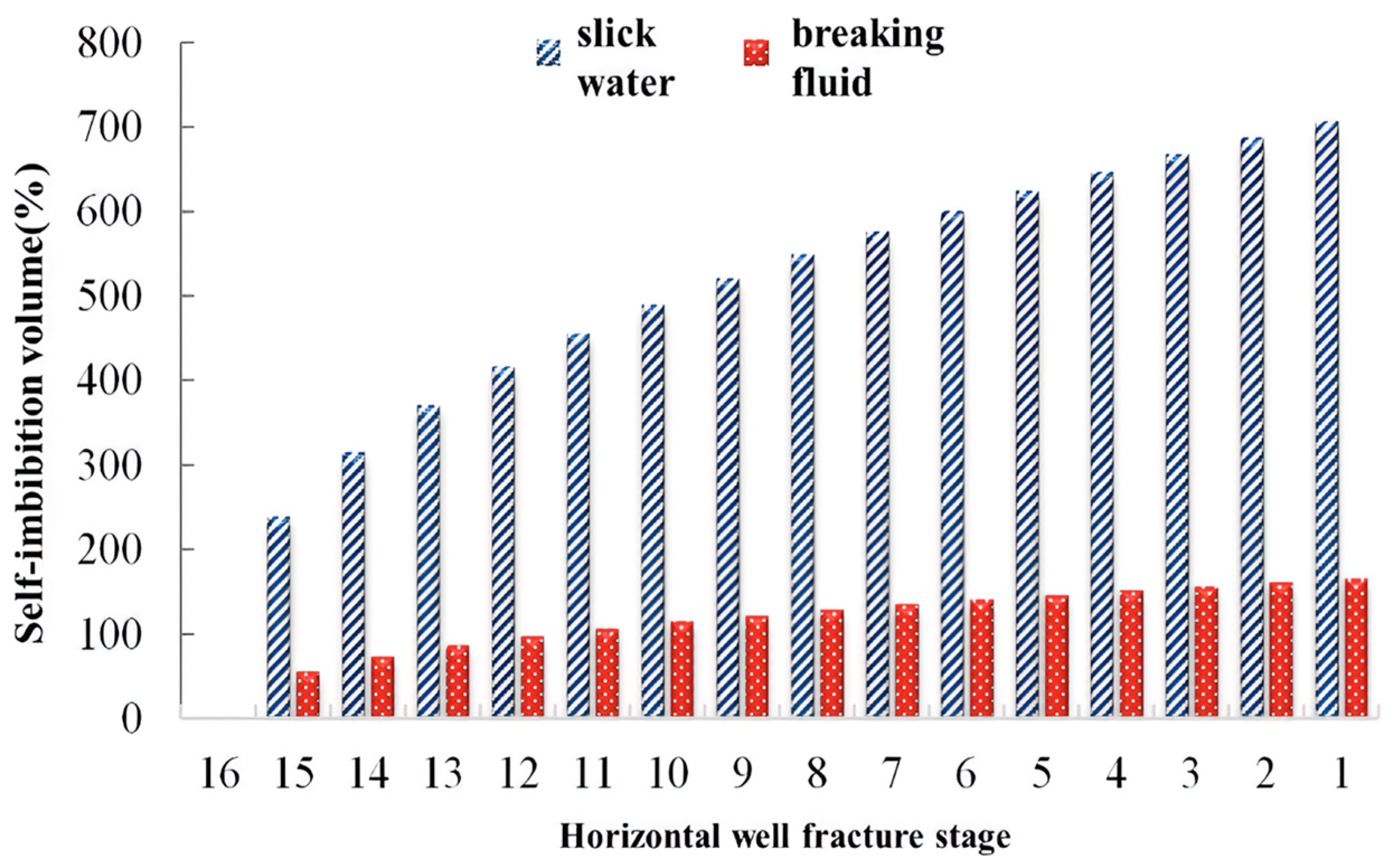 Processes 12 00399 g006