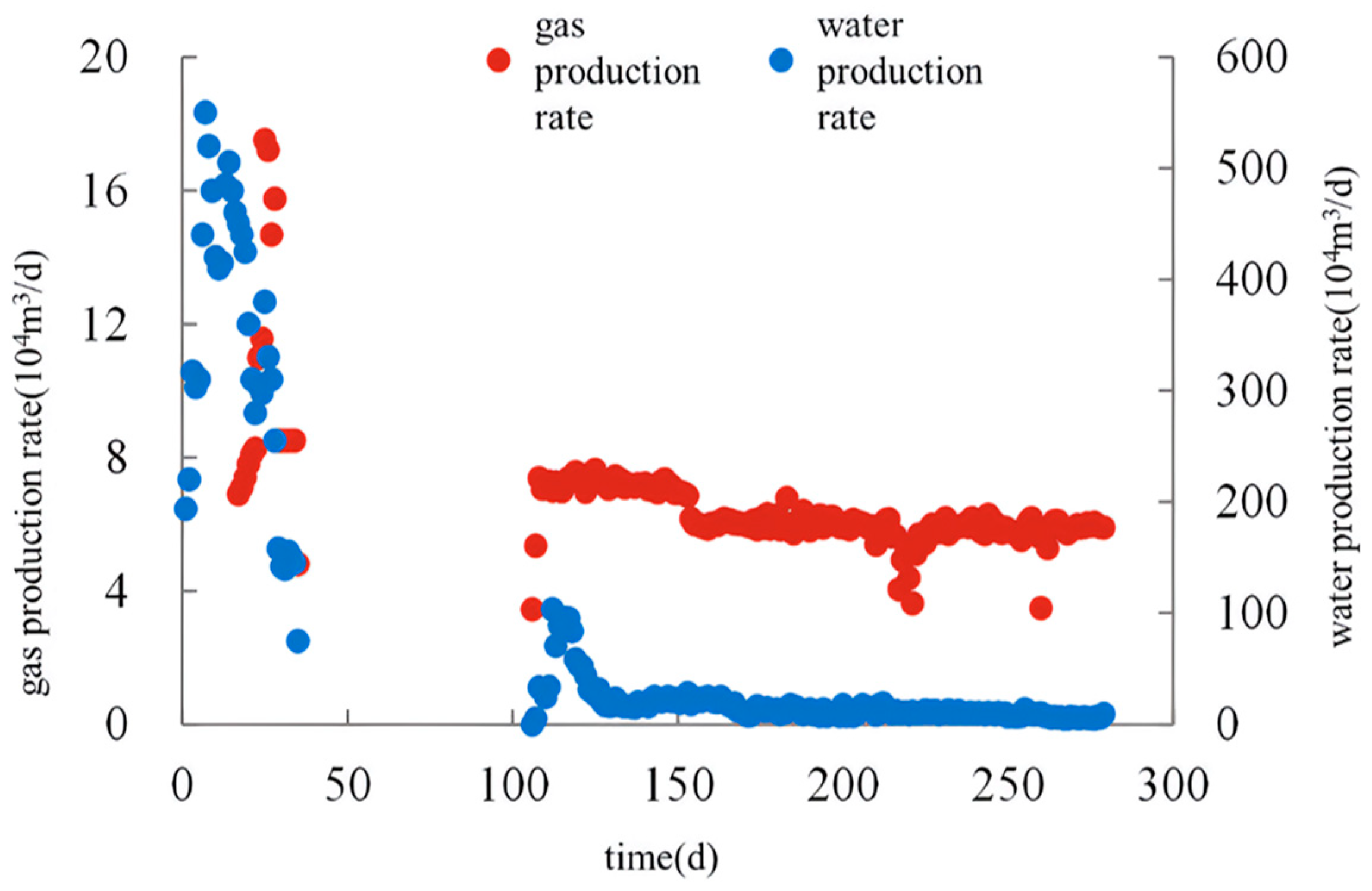 Processes 12 00399 g008