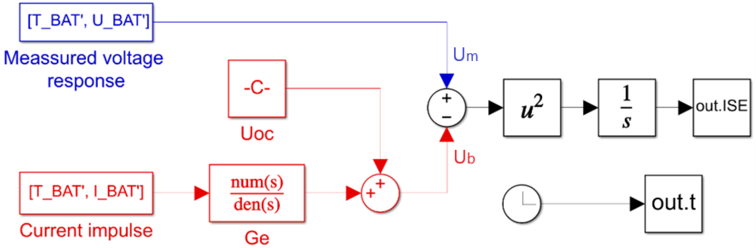 Processes 12 00404 g002