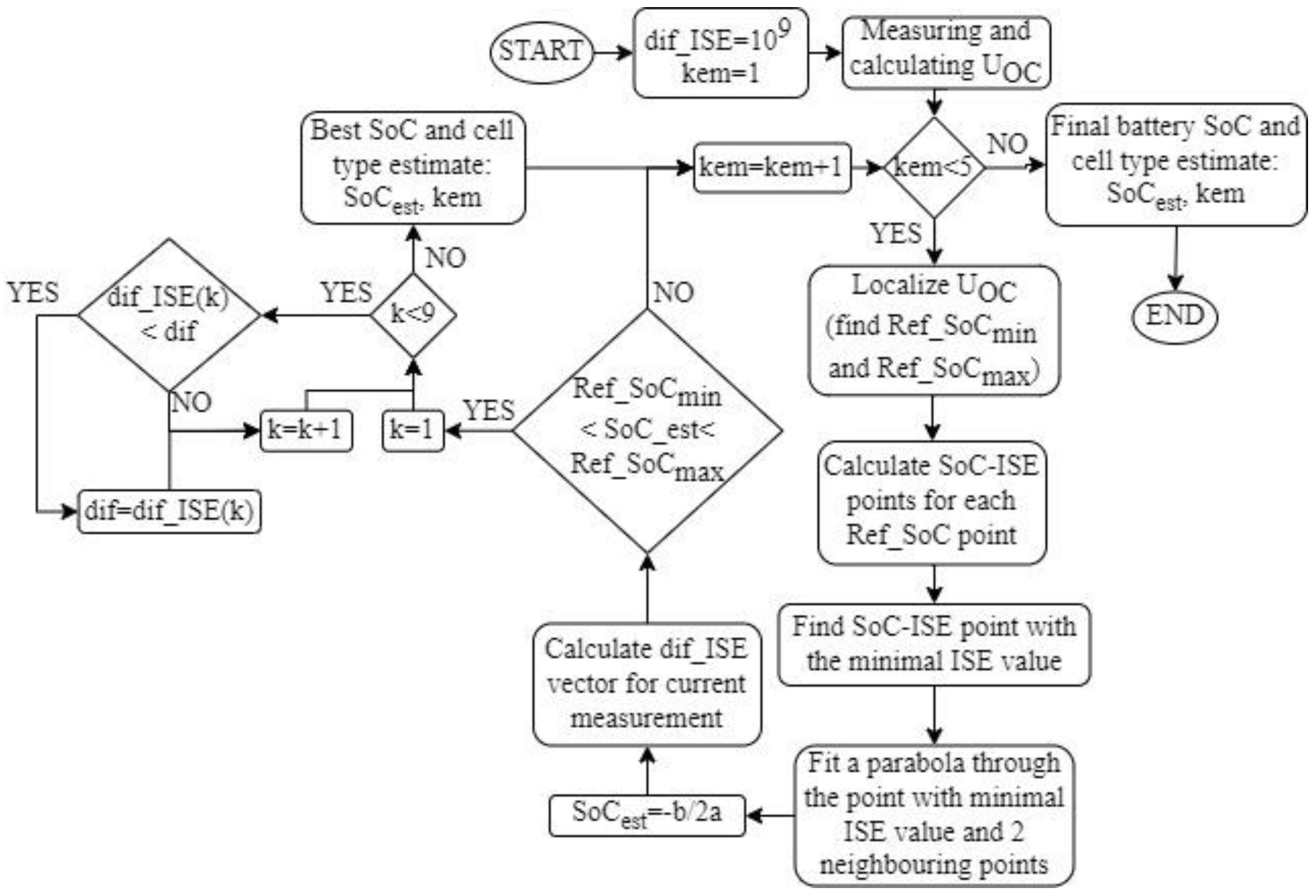 Processes 12 00404 g010
