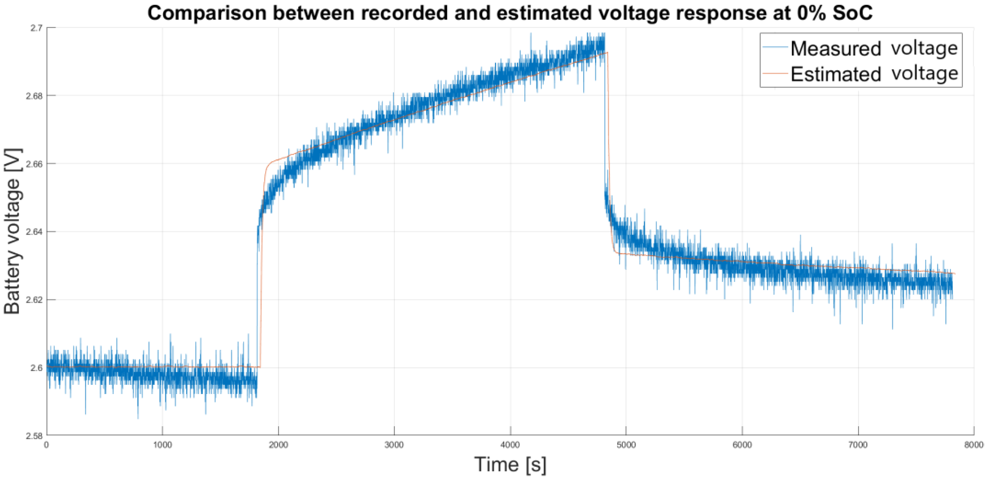 Processes 12 00404 g011