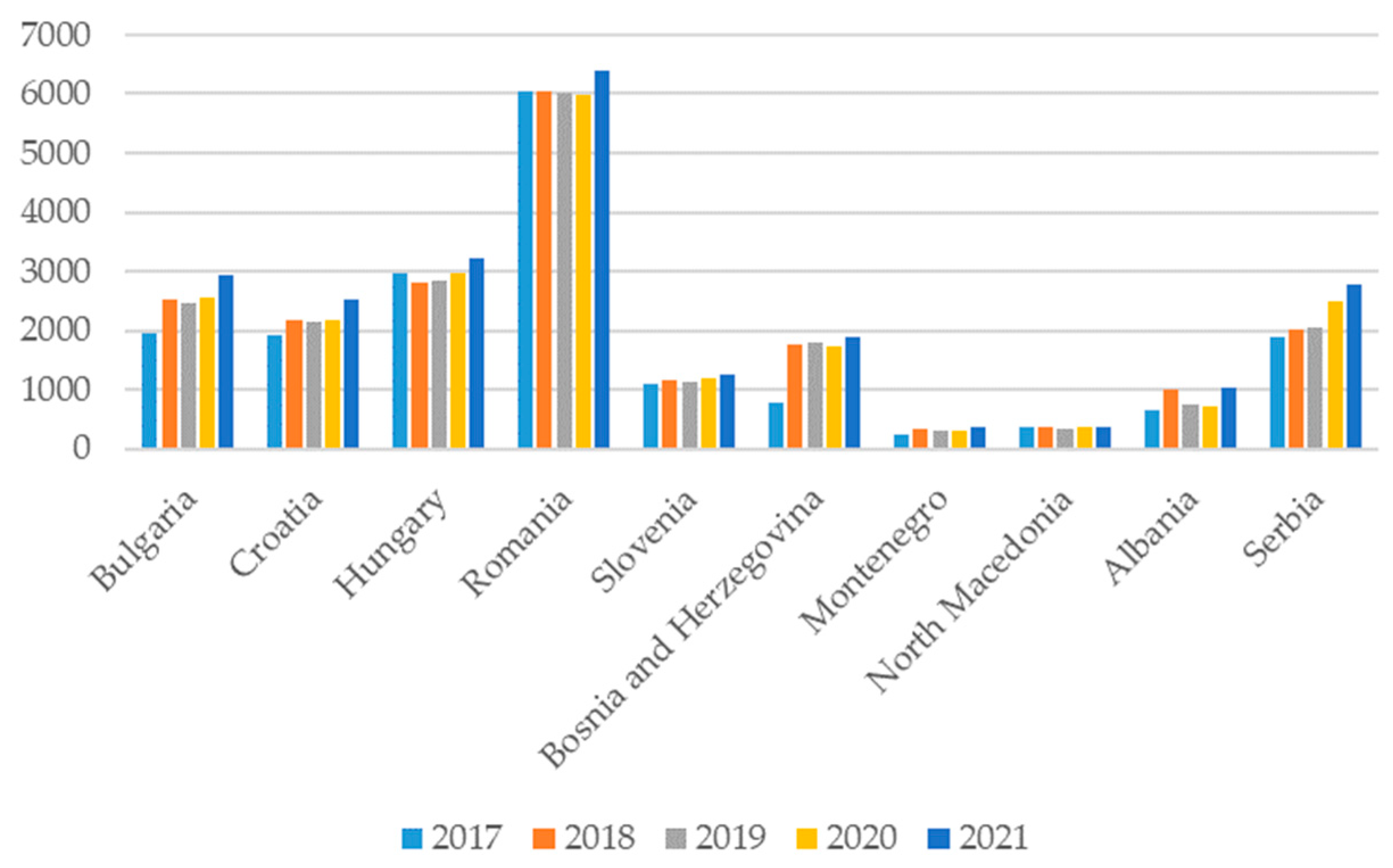 Processes 12 00407 g002 Processes 12 00407 g002