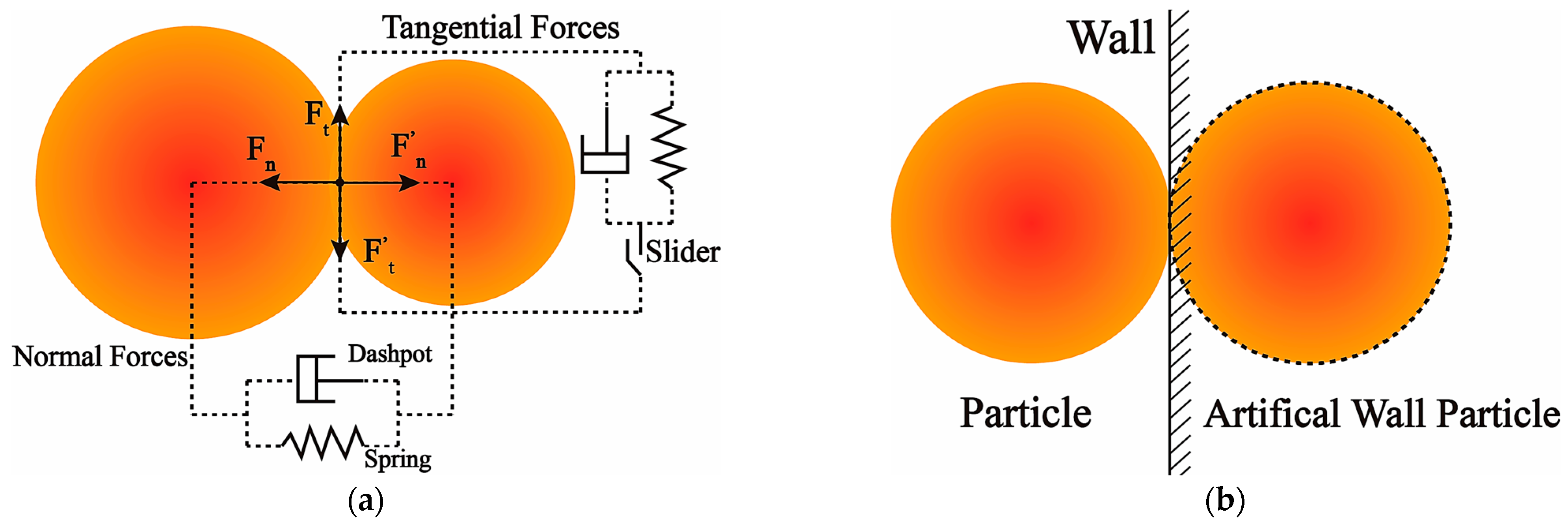 Processes 12 00408 g002