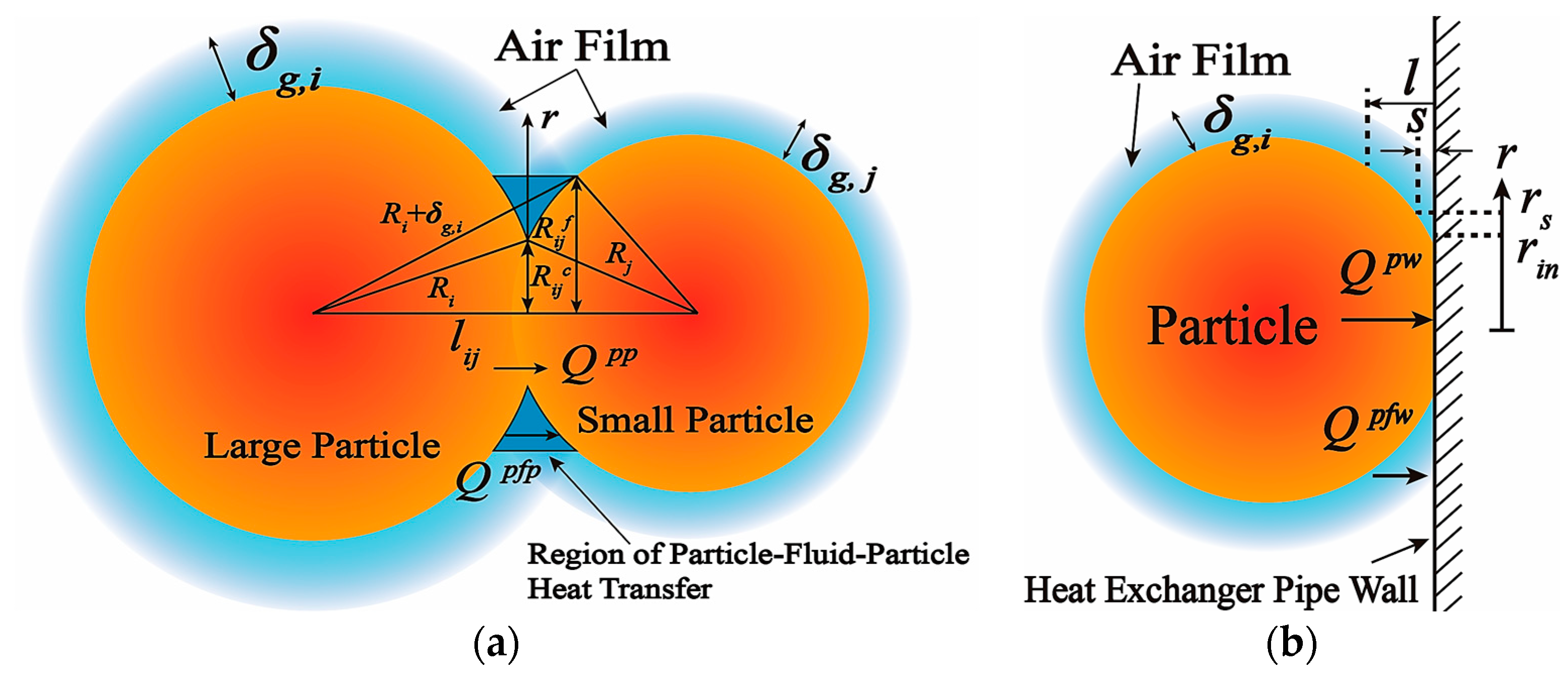 Processes 12 00408 g003