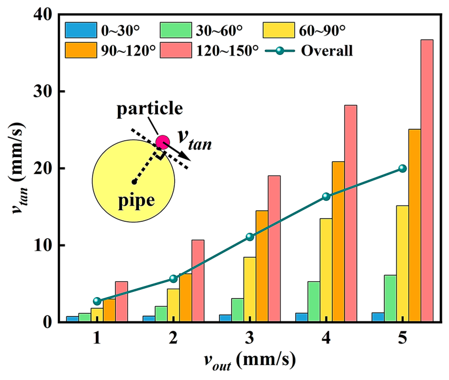 Processes 12 00408 g006