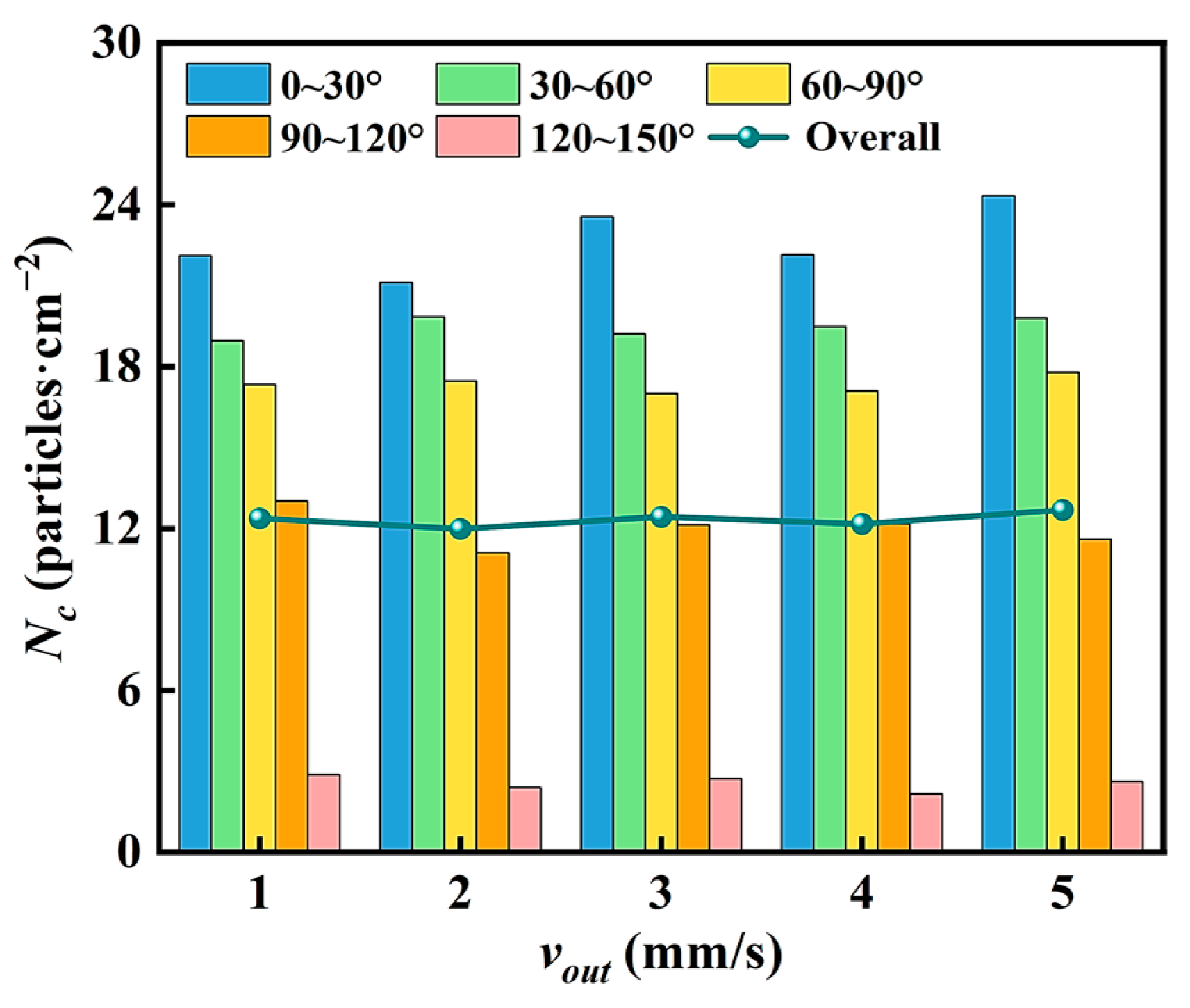 Processes 12 00408 g007